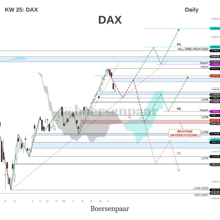 Read more about the article DAX Analyse – KW 25