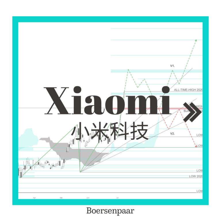 Read more about the article Xiaomi – Aktienanalyse