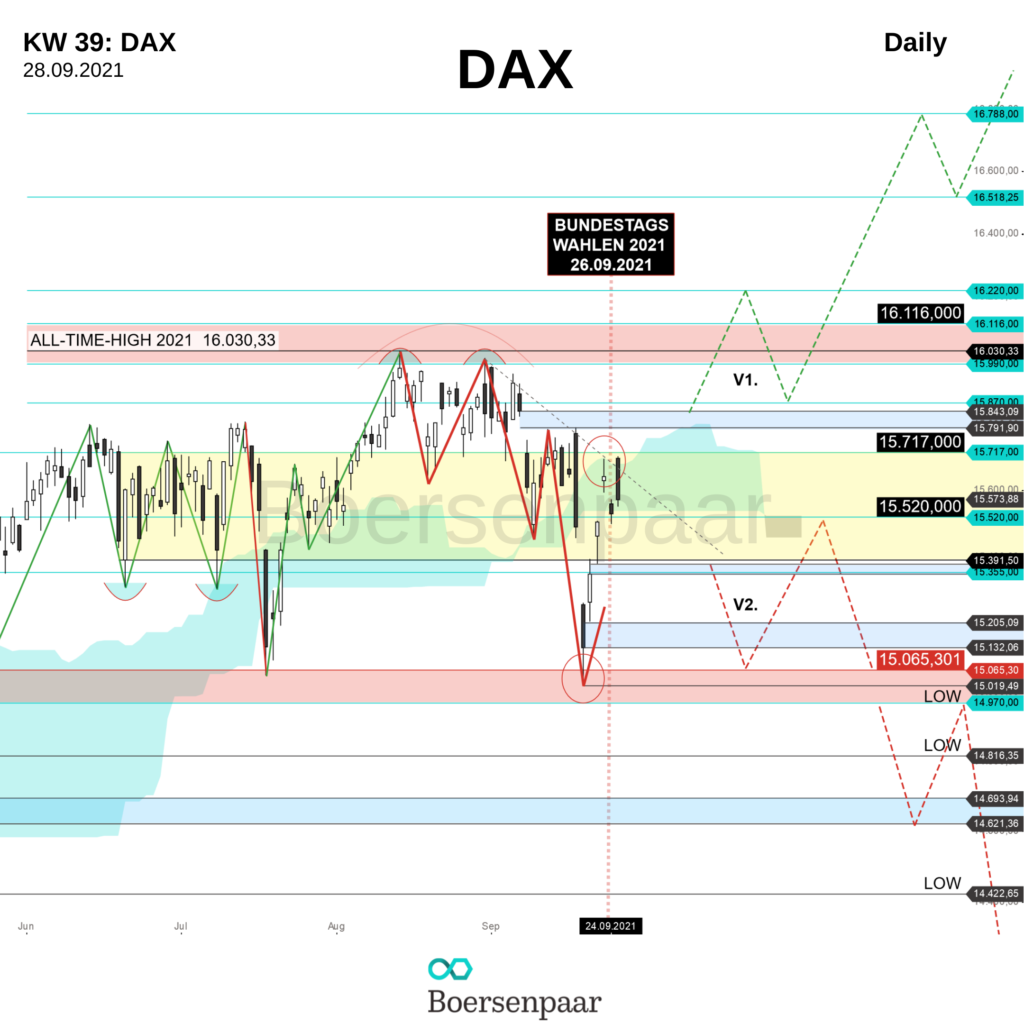 DAX Analyse - KW 39_Boersenpaar_2021_Daily