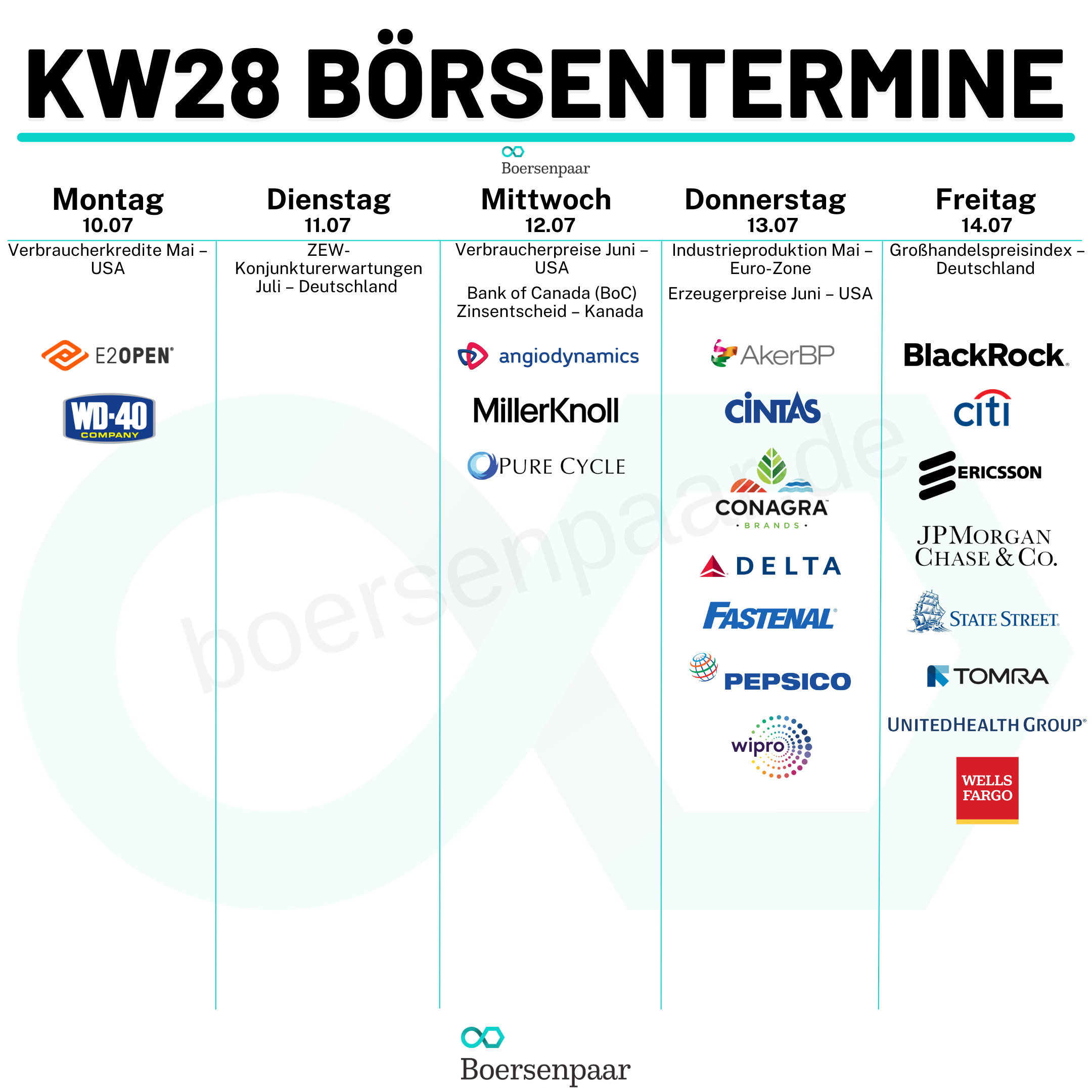 Börsentermine für die KW 28