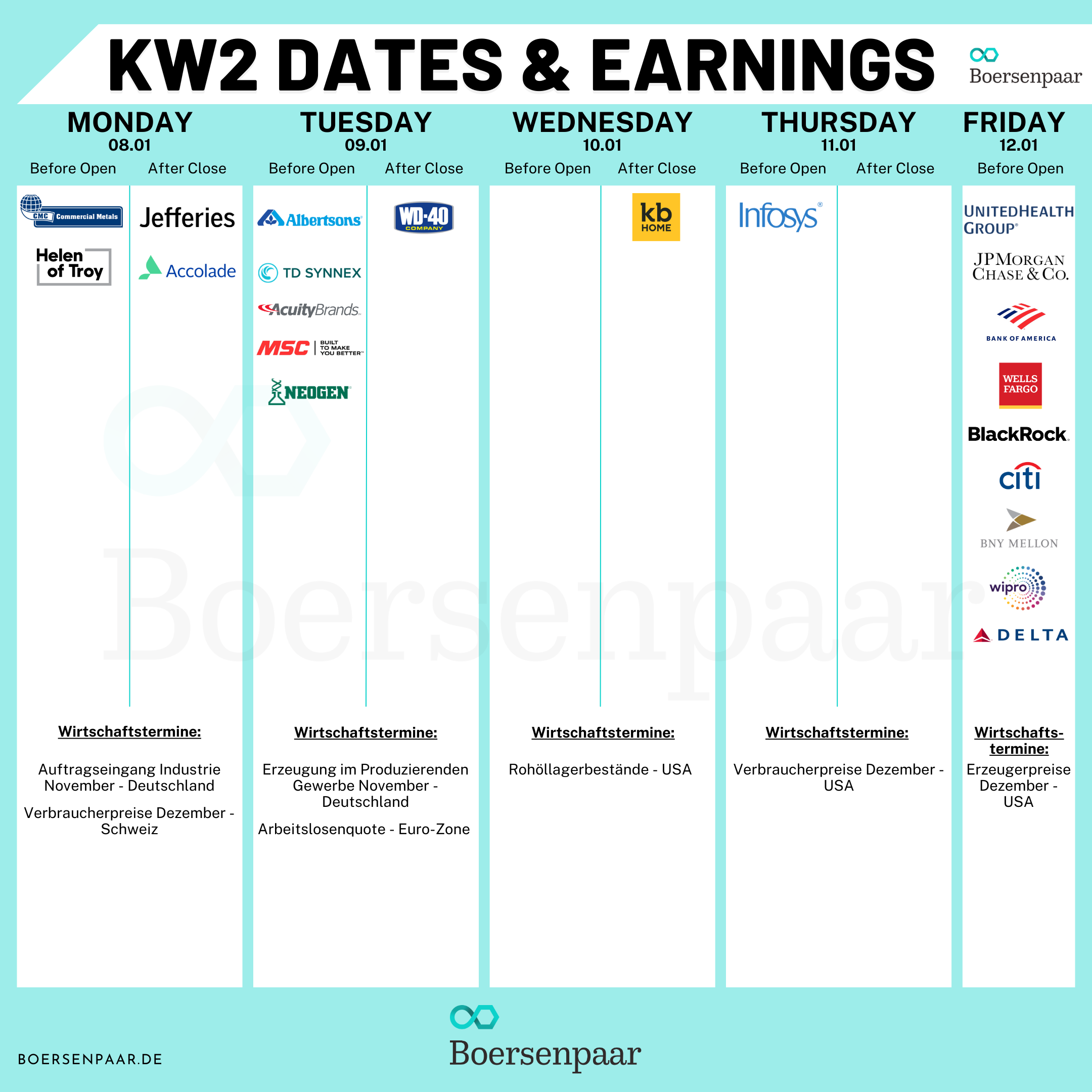 Börsentermine für die KW 2 - 2024 Quartalszahlen