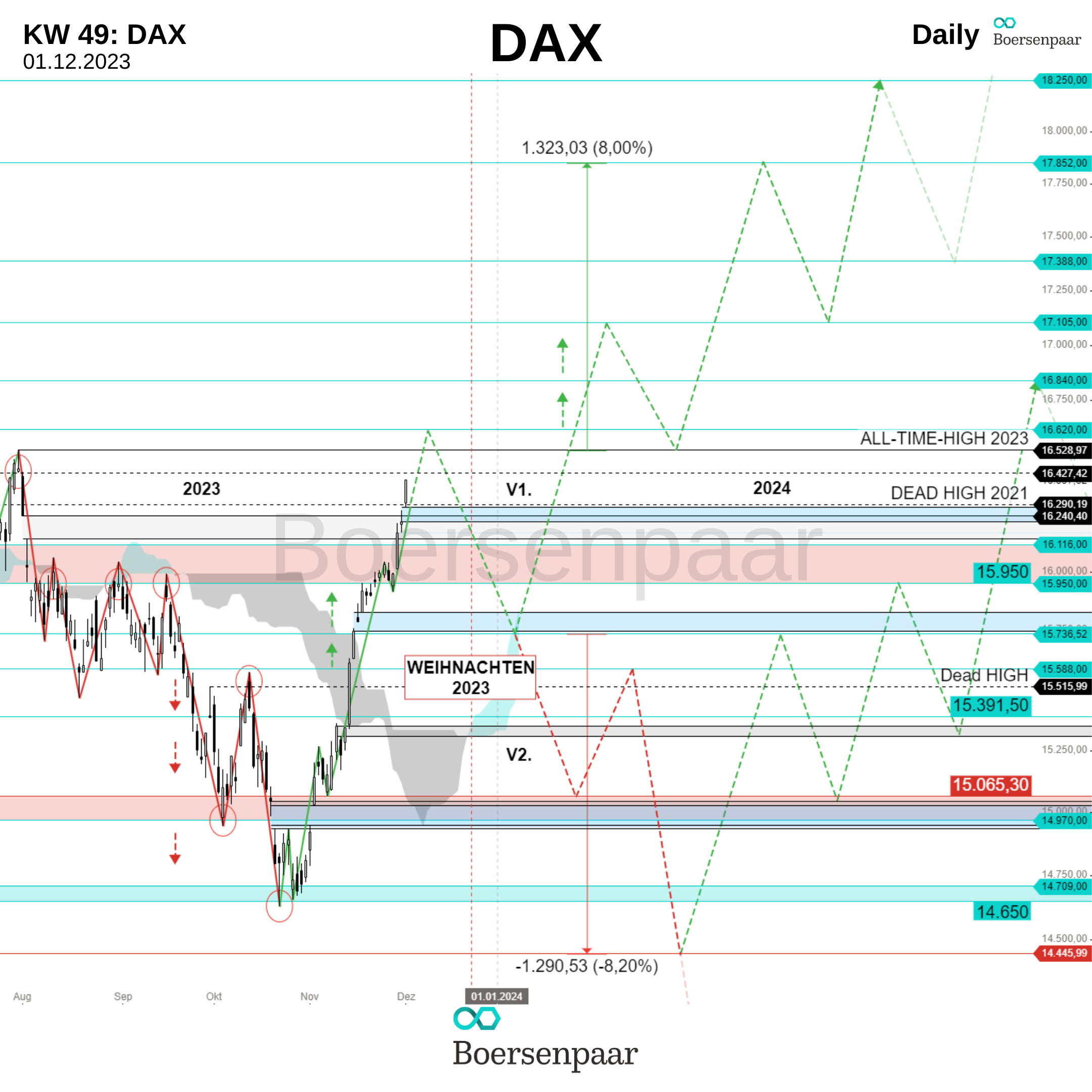 DAX Analyse - KW 49_boersenpaar_01.12.2023_Daily