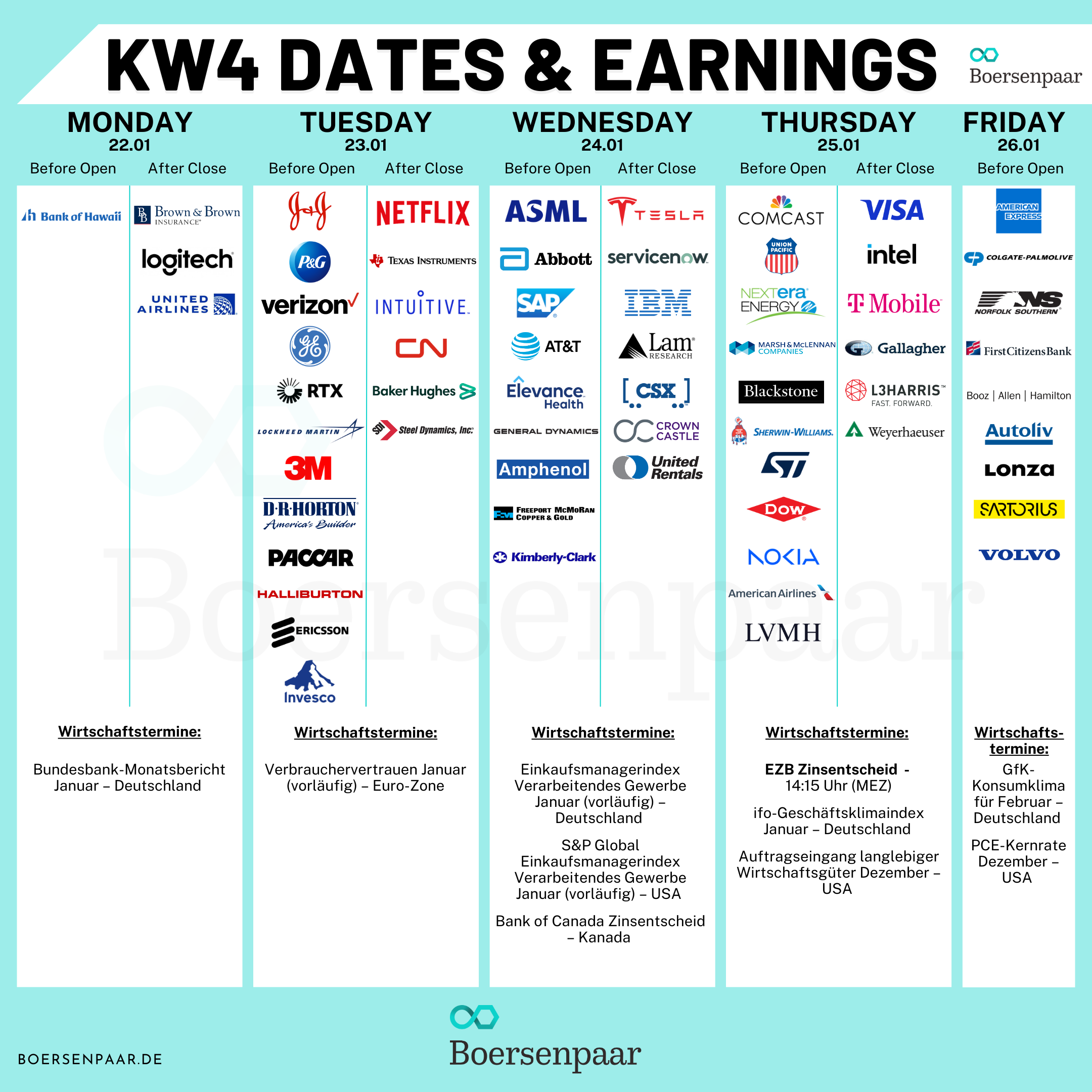 Börsentermine für die KW 4 - 2024 Quartalszahlen