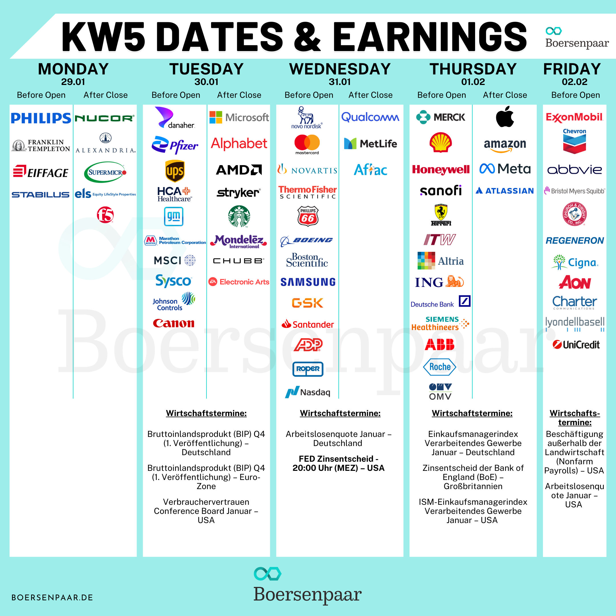 Börsentermine für die KW 5 - 2024 Quartalszahlen