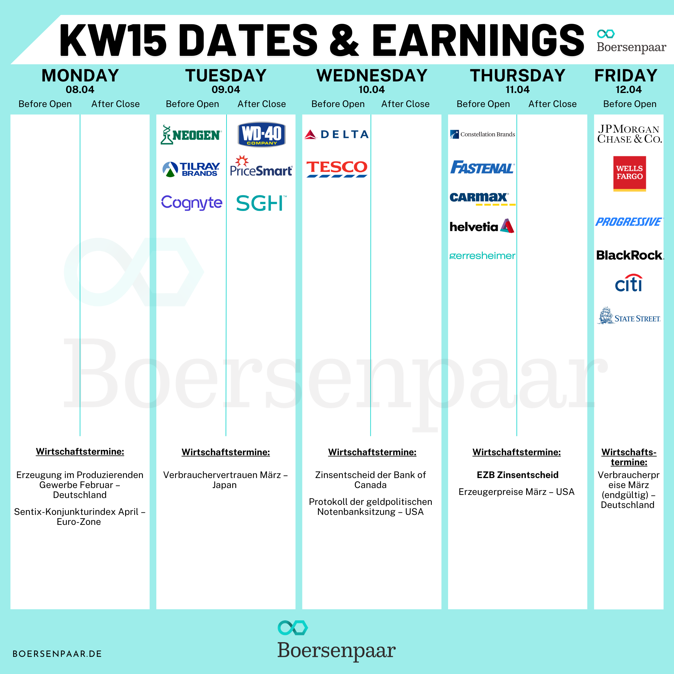 Börsentermine für die KW 15 - 07.04.2024 Quartalszahlen (1)