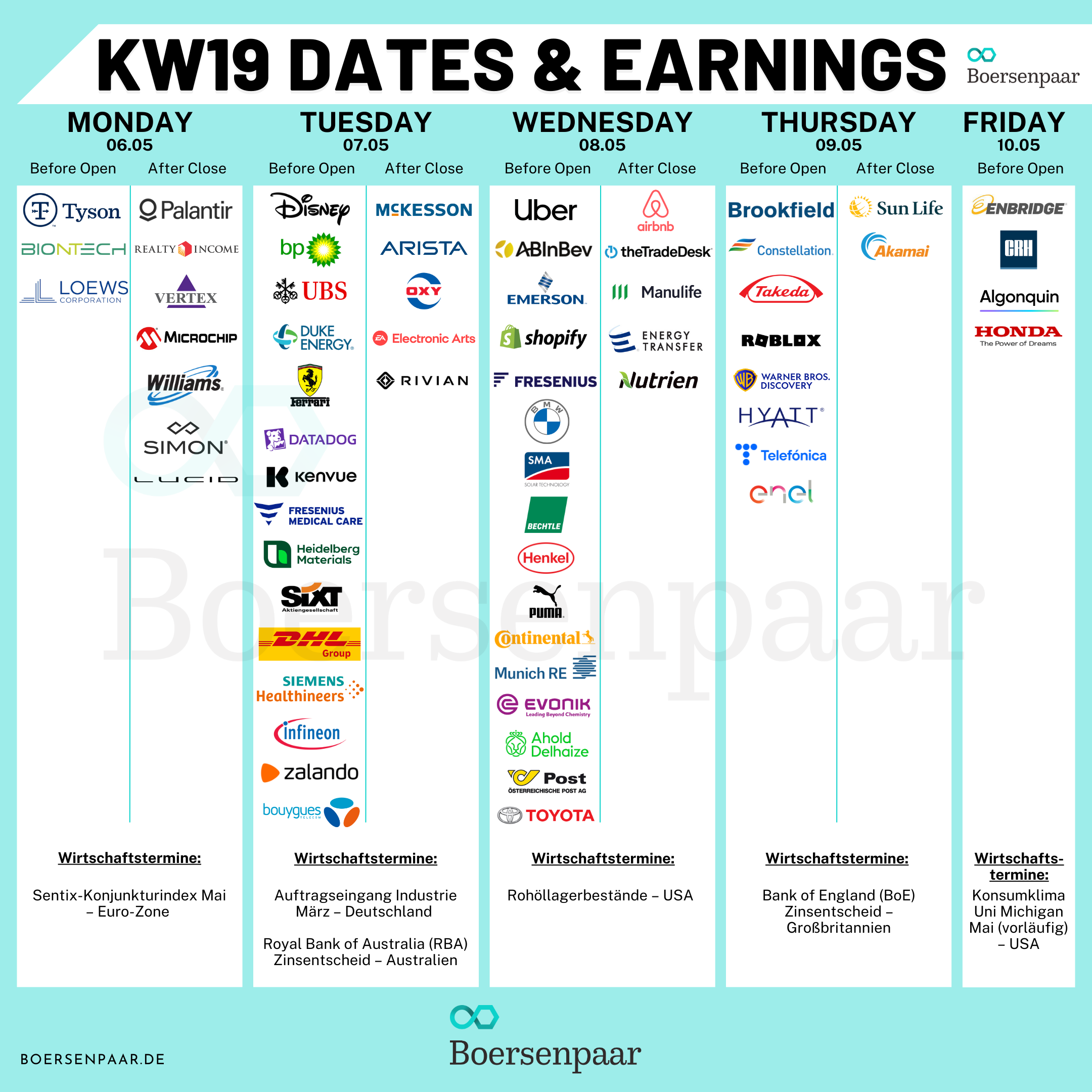 Börsentermine für die KW 19 - 05.05.2024 Quartalszahlen