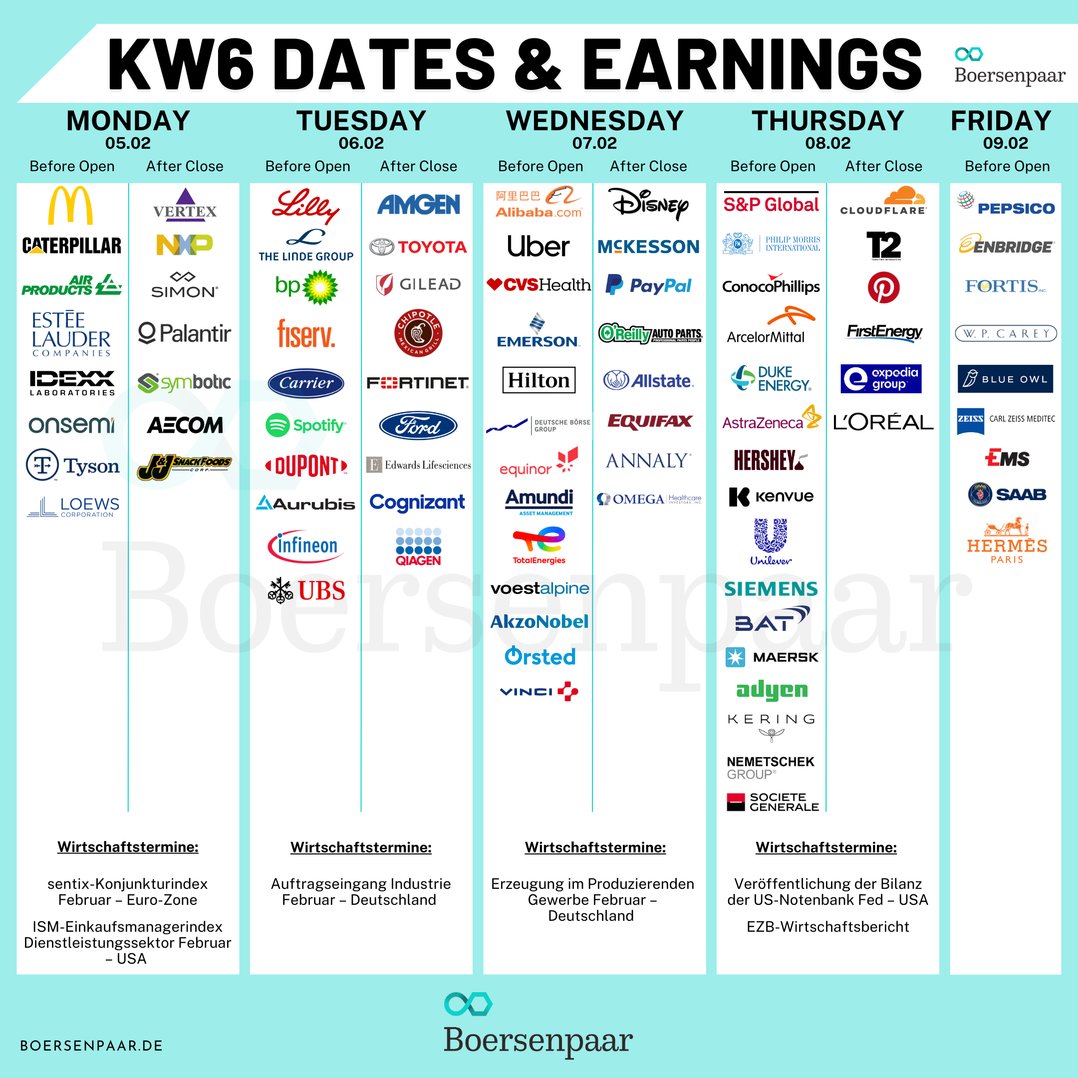 Börsentermine für die KW 6 - 2024 Quartalszahlen
