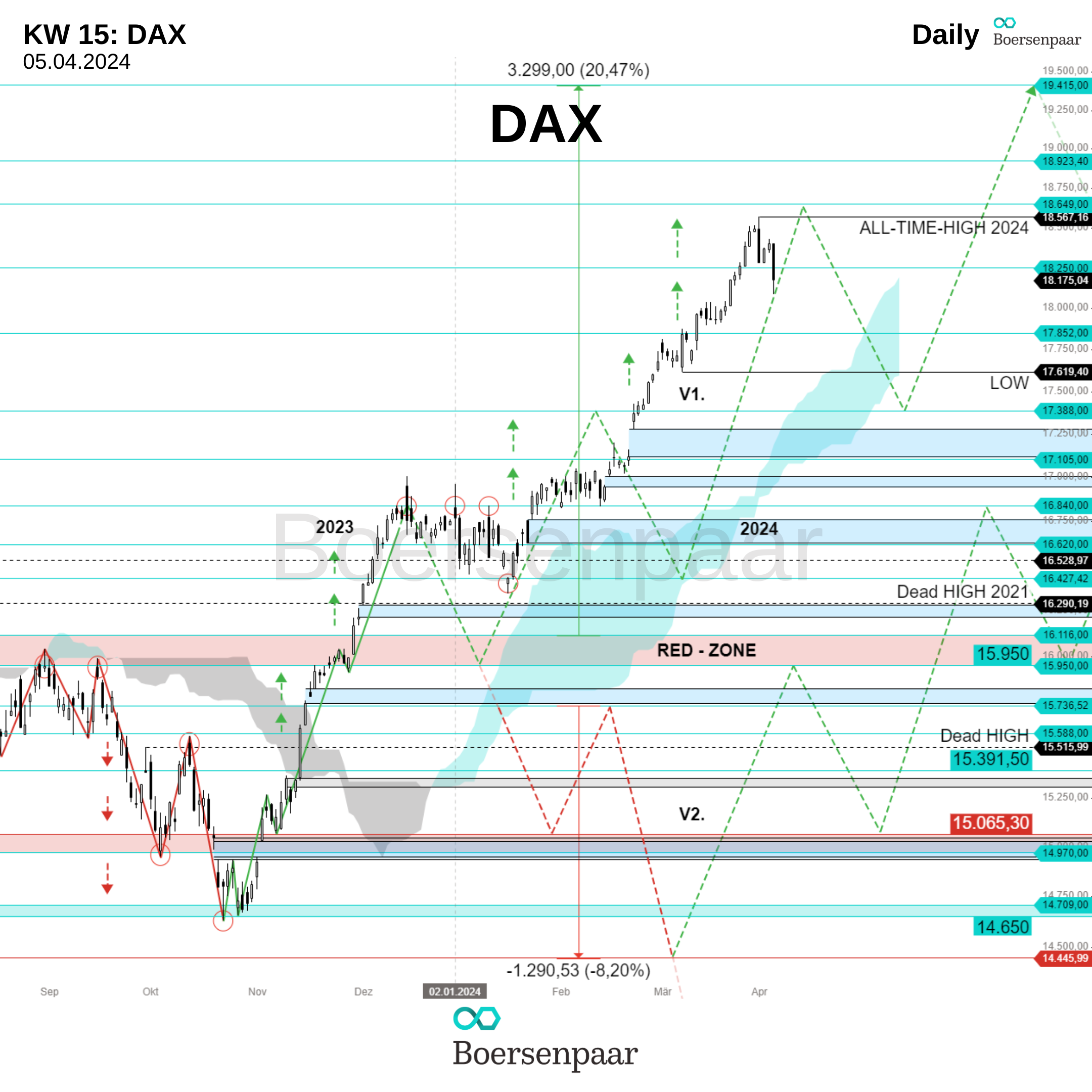 DAX Analyse - KW 15_boersenpaar_05.04.2024_Daily_