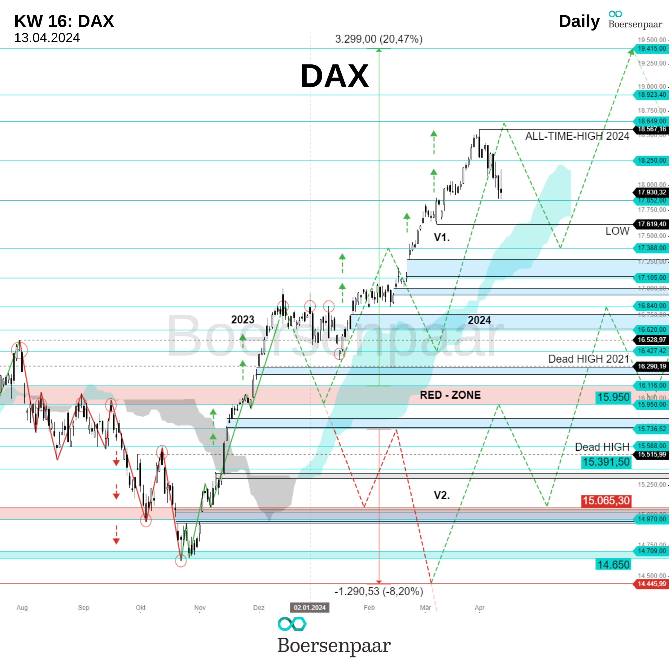 DAX Analyse - KW 16_boersenpaar_13.04.2024_Daily_