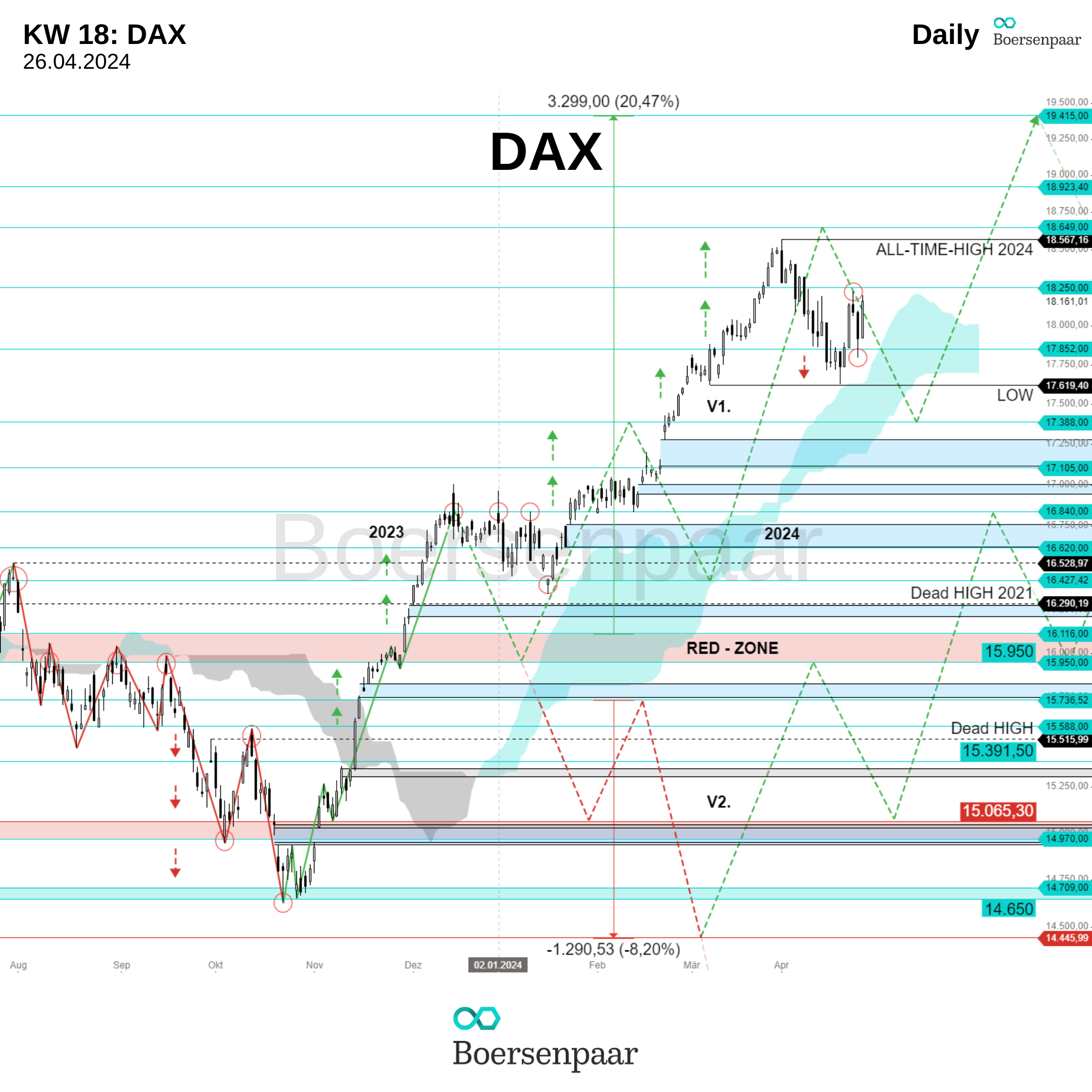 DAX Analyse - KW 18_boersenpaar_26.04.2024_Daily_