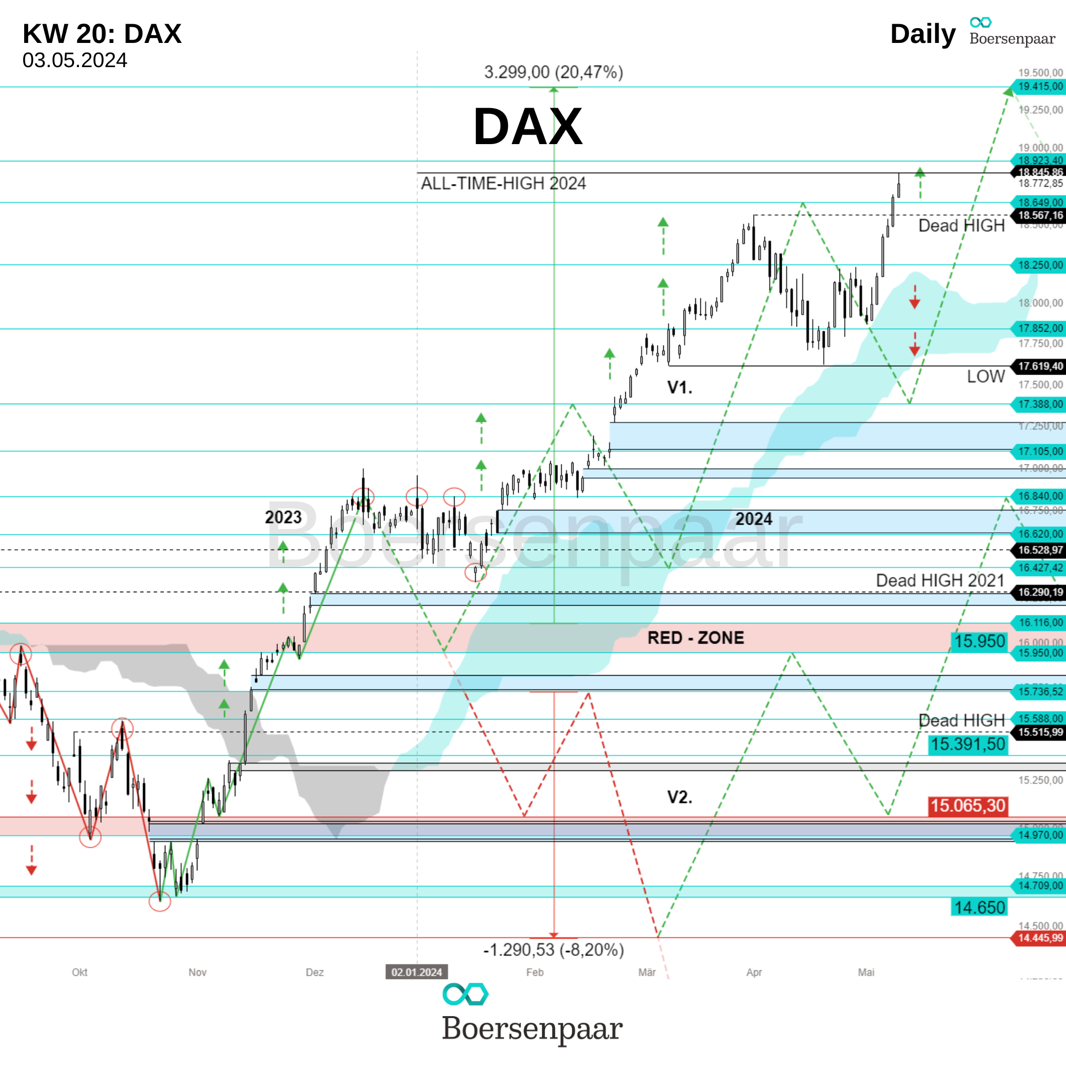 DAX Analyse - KW 20_boersenpaar_11.05.2024_Daily_