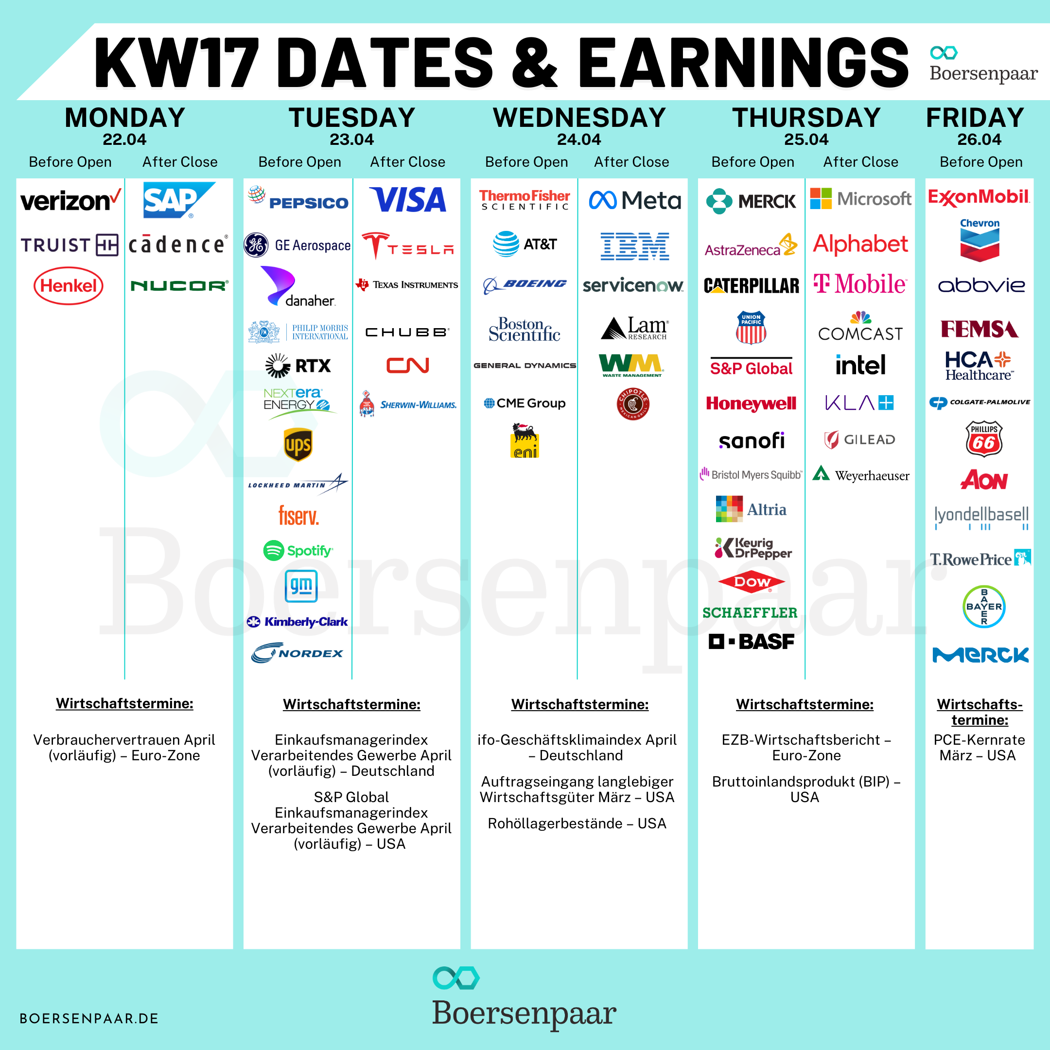 Börsentermine für die KW 17 - 21.04.2024 Quartalszahlen