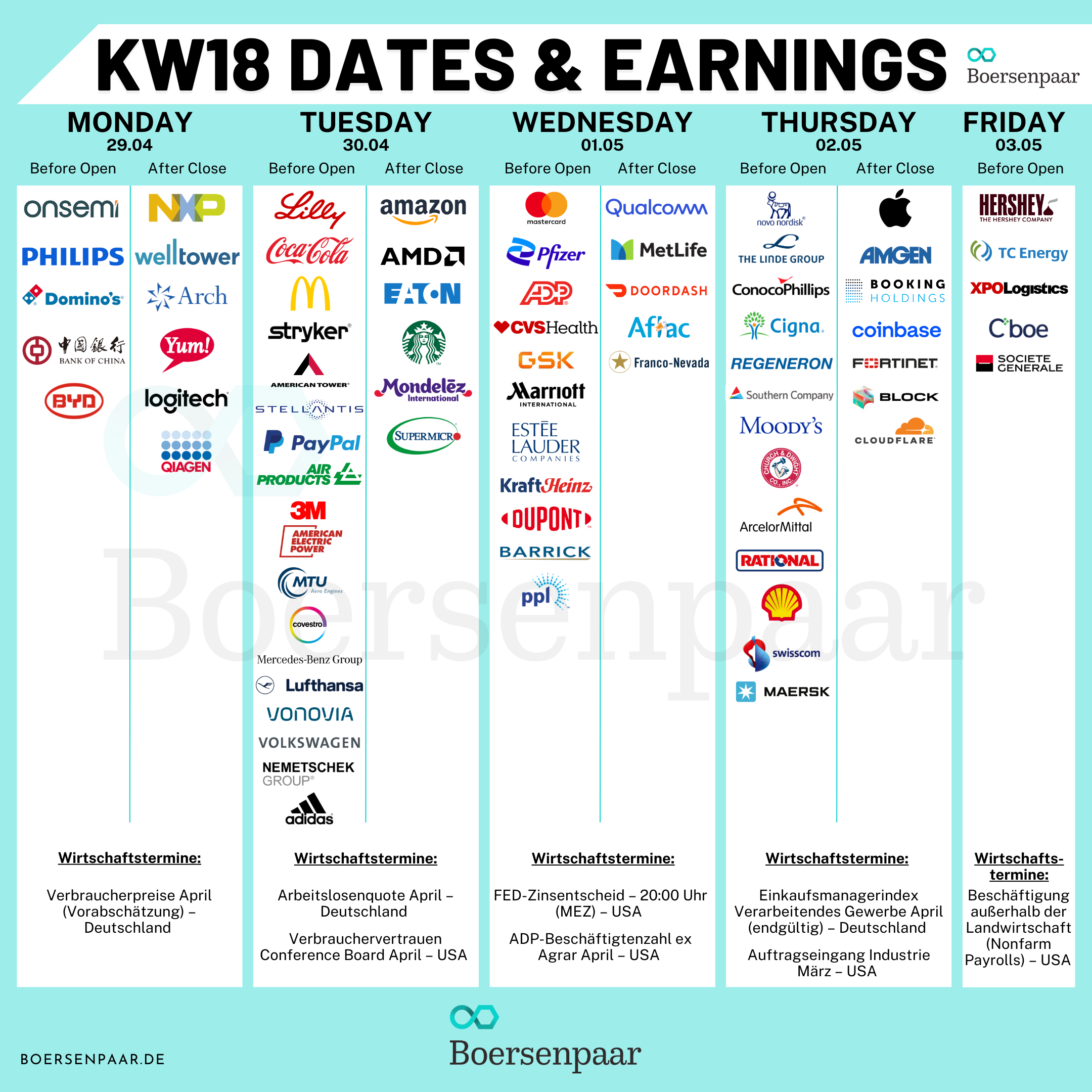 Börsentermine für die KW 18 - 26.04.2024 Quartalszahlen