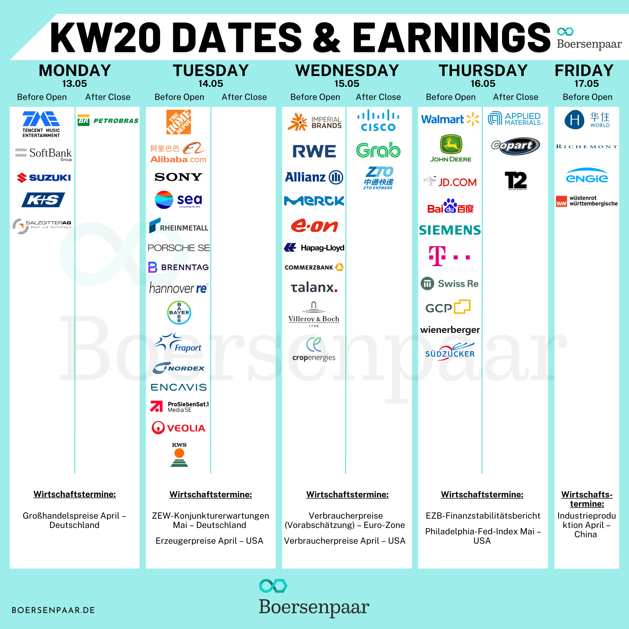 Börsentermine für die KW 20 - 12.05.2024 Quartalszahlen