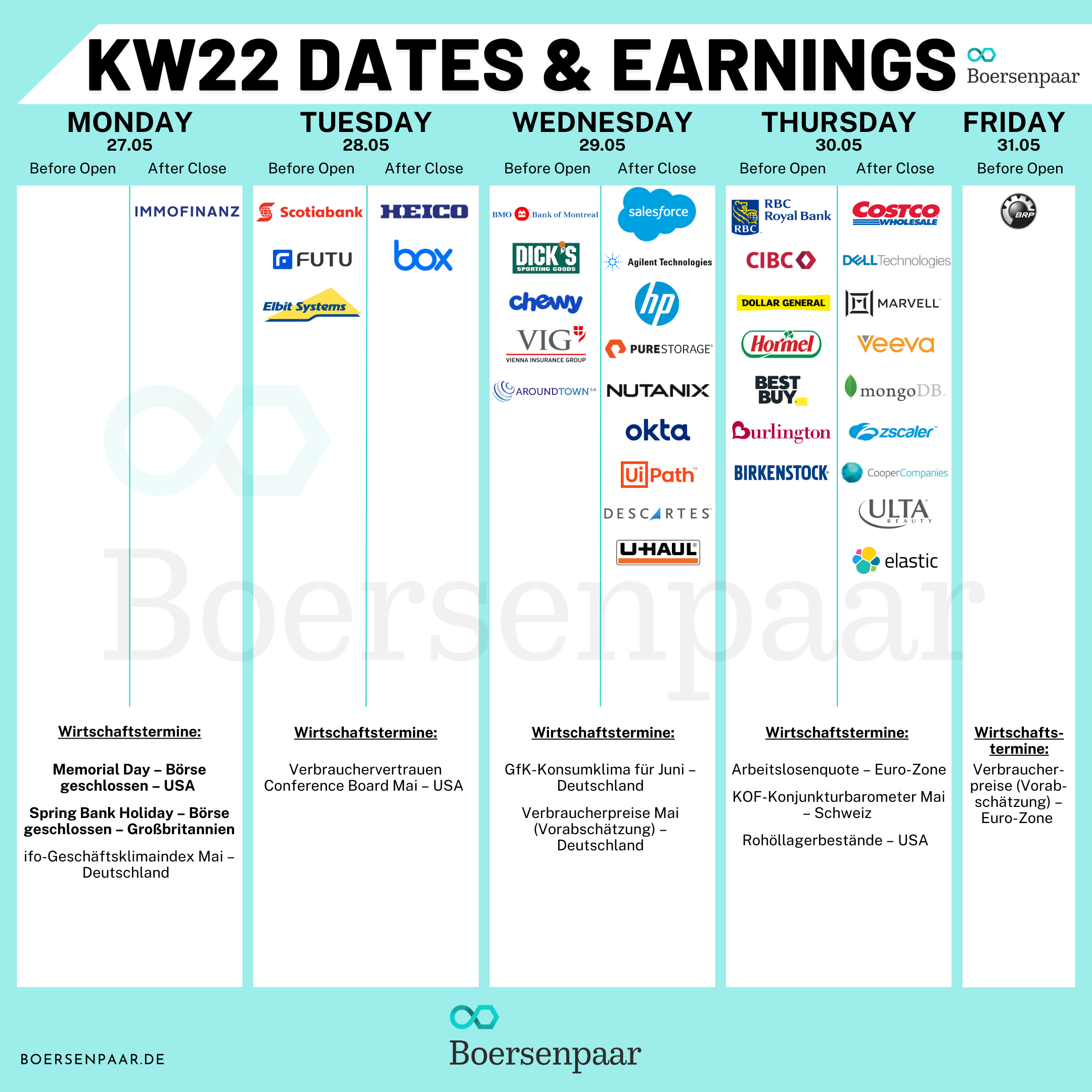 Börsentermine für die KW 22 - 26.05.2024 Quartalszahlen