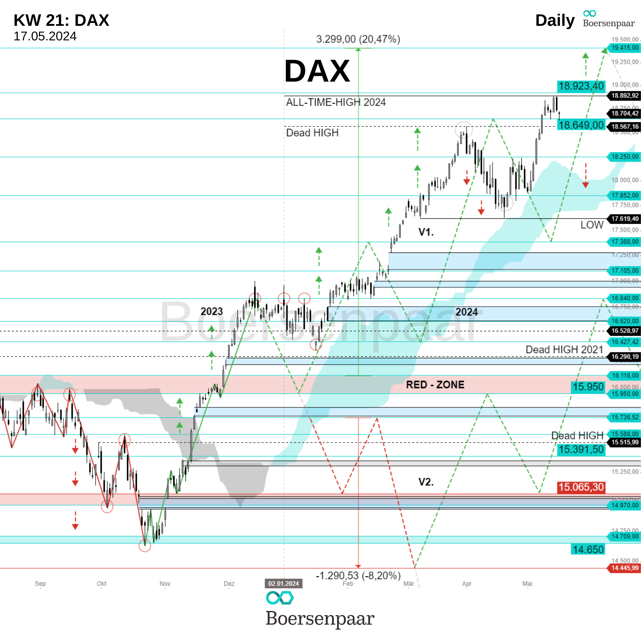 DAX Analyse - KW 21_boersenpaar_11.05.2024_Daily_