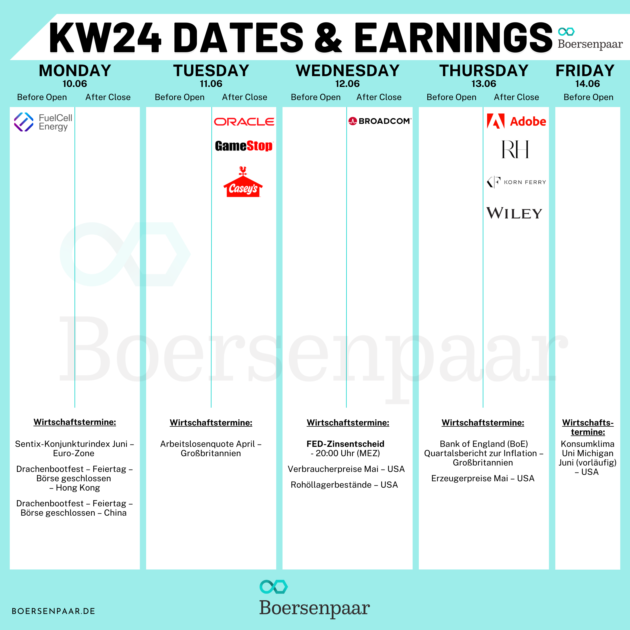 Börsentermine für die KW 24 - 08.06.2024 Quartalszahlen