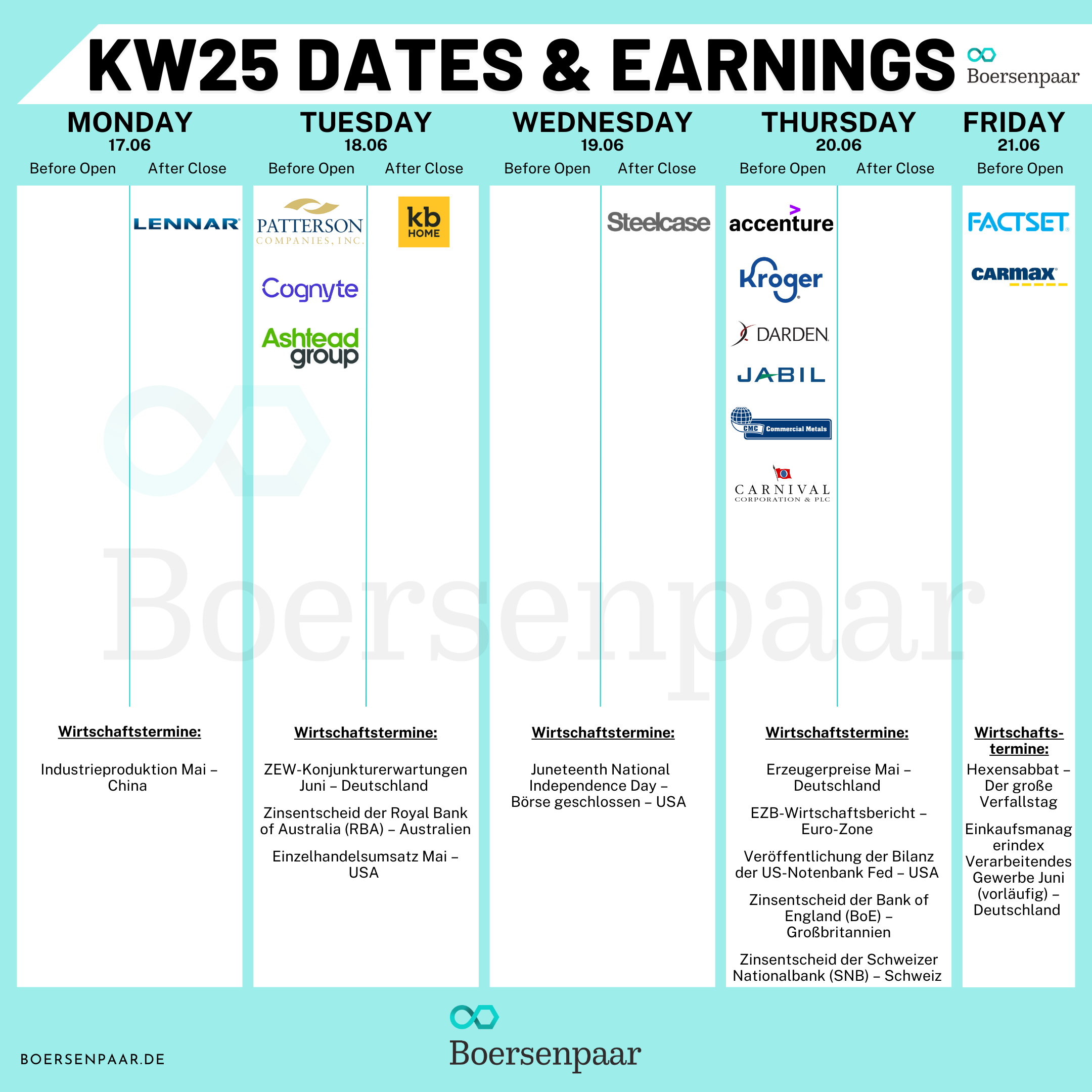 Börsentermine für die KW 25 - 16.06.2024 Quartalszahlen