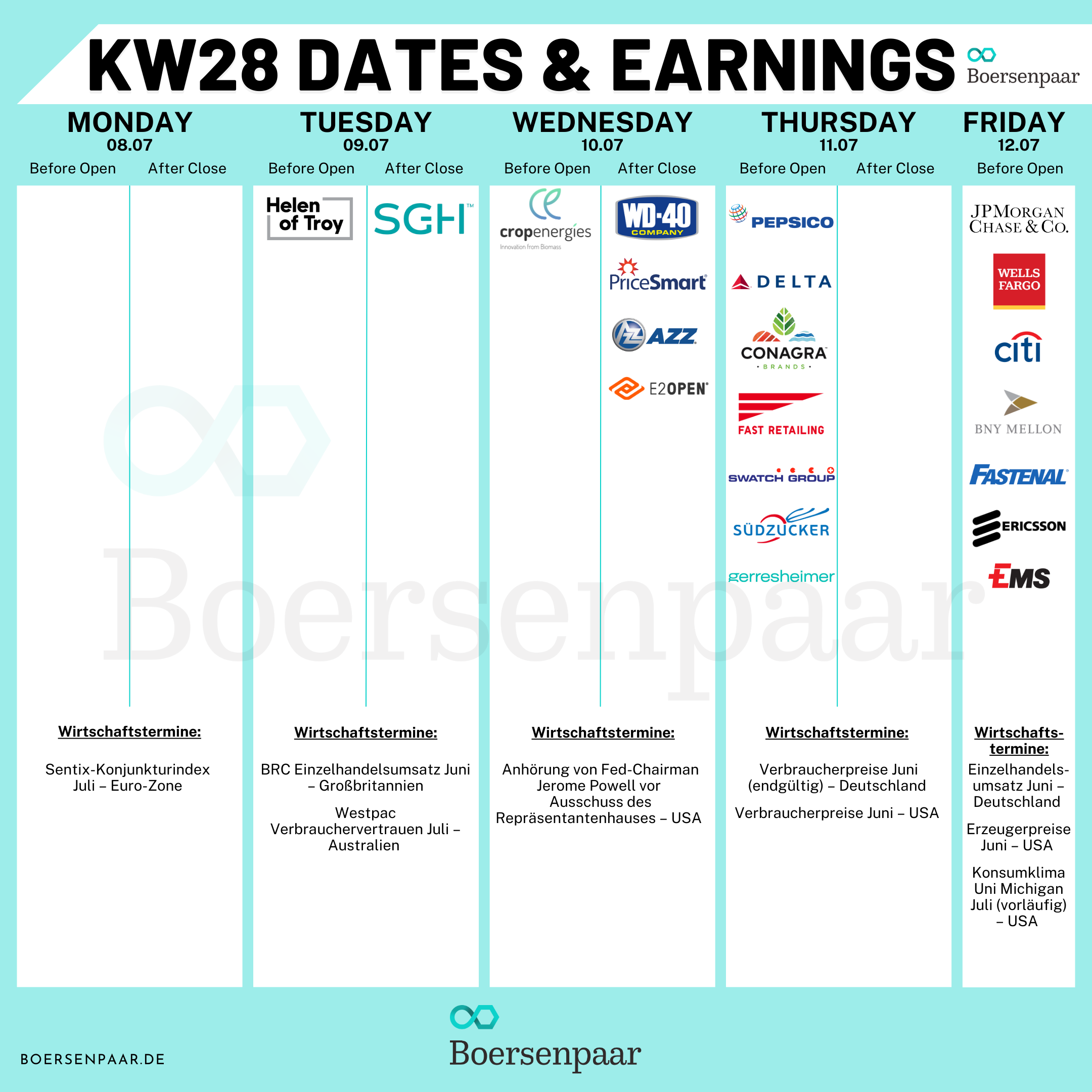 Börsentermine für die KW 28 - 06.07.2024 Quartalszahlen