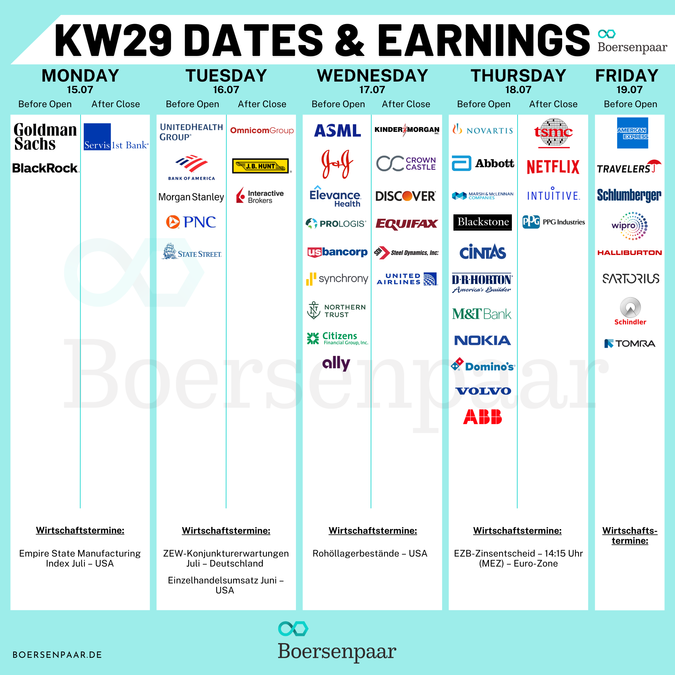 Börsentermine für die KW 29 - 14.07.2024 Quartalszahlen