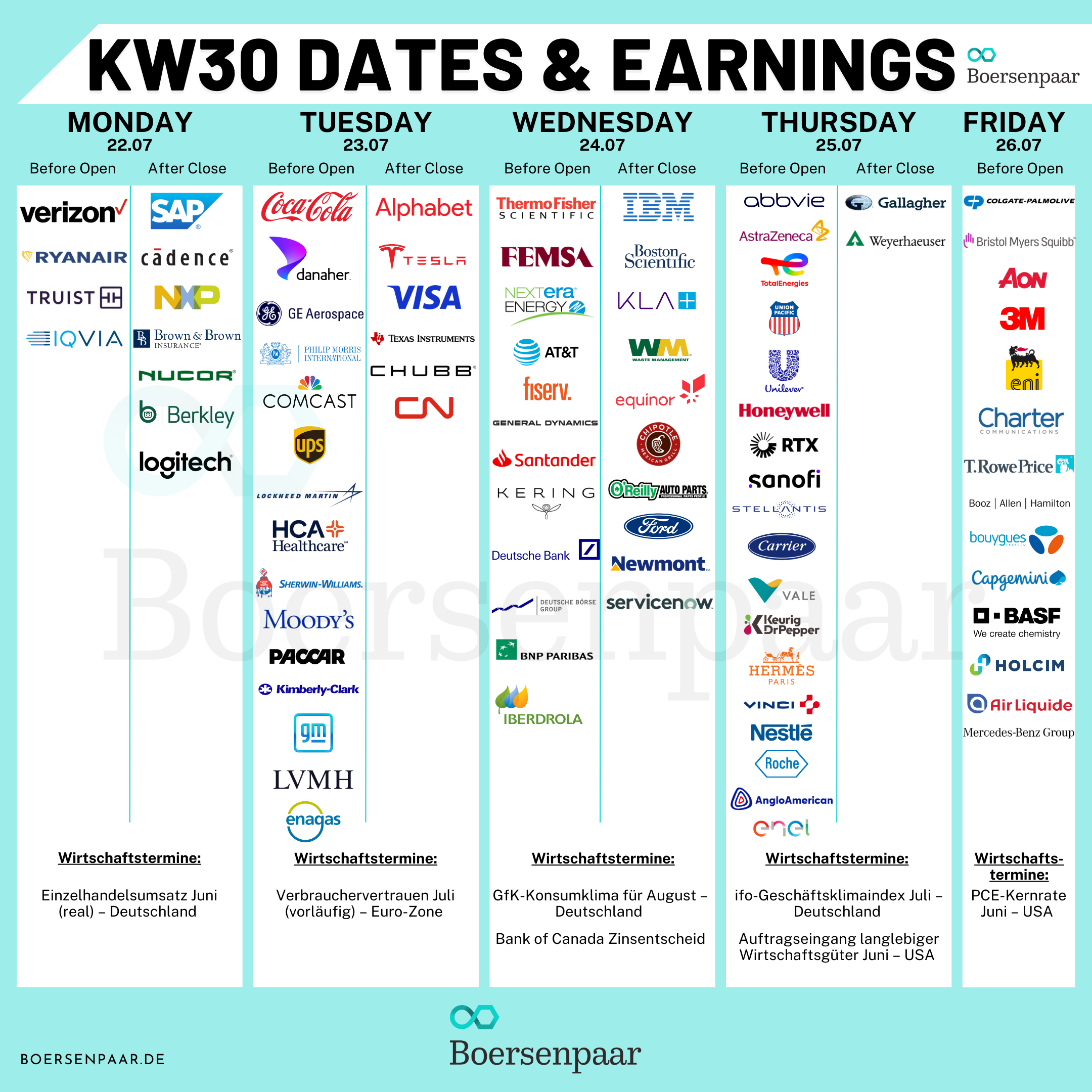 Börsentermine für die KW 30 - 21.07.2024 Quartalszahlen (1)