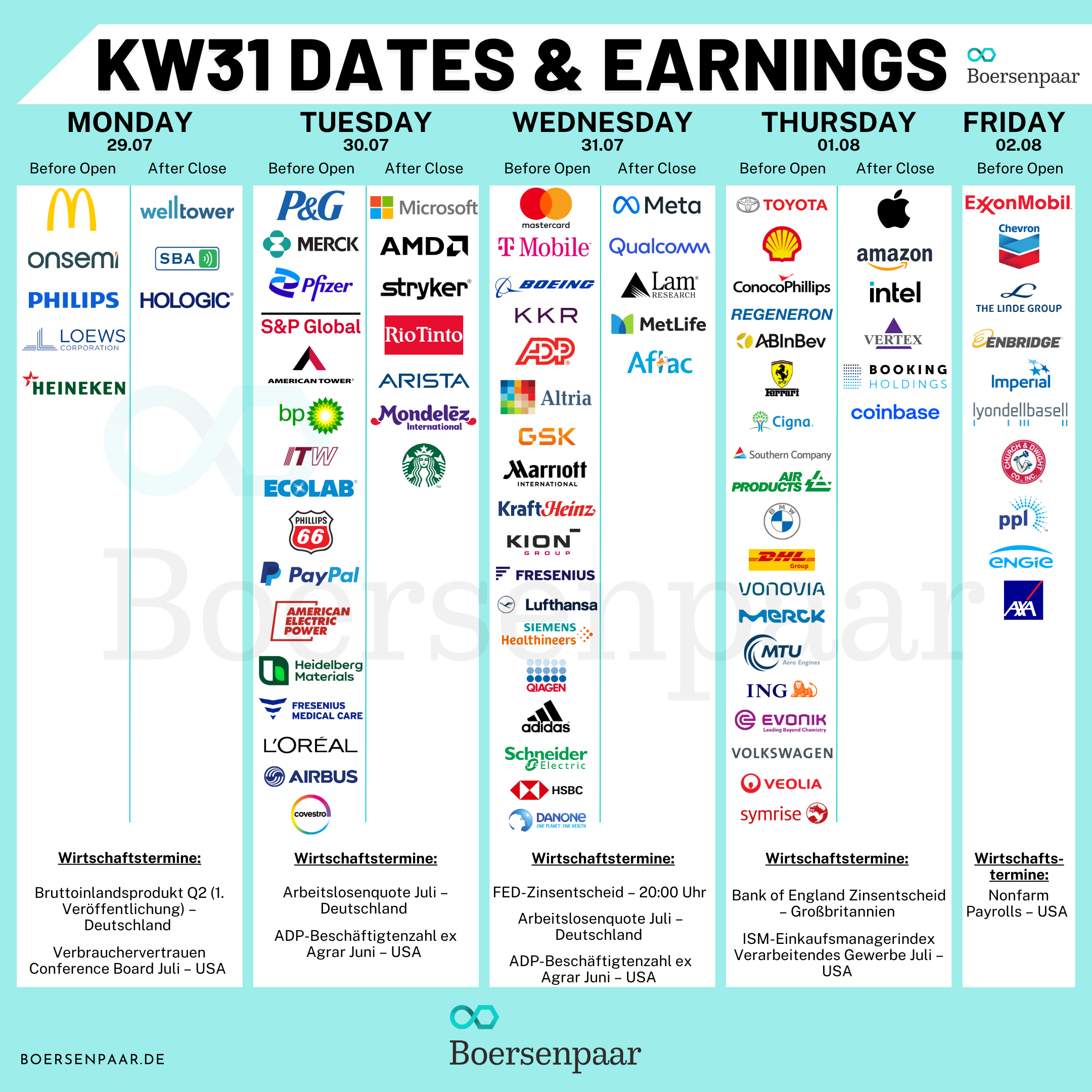 Börsentermine für die KW 31 - 27.07.2024 Quartalszahlen