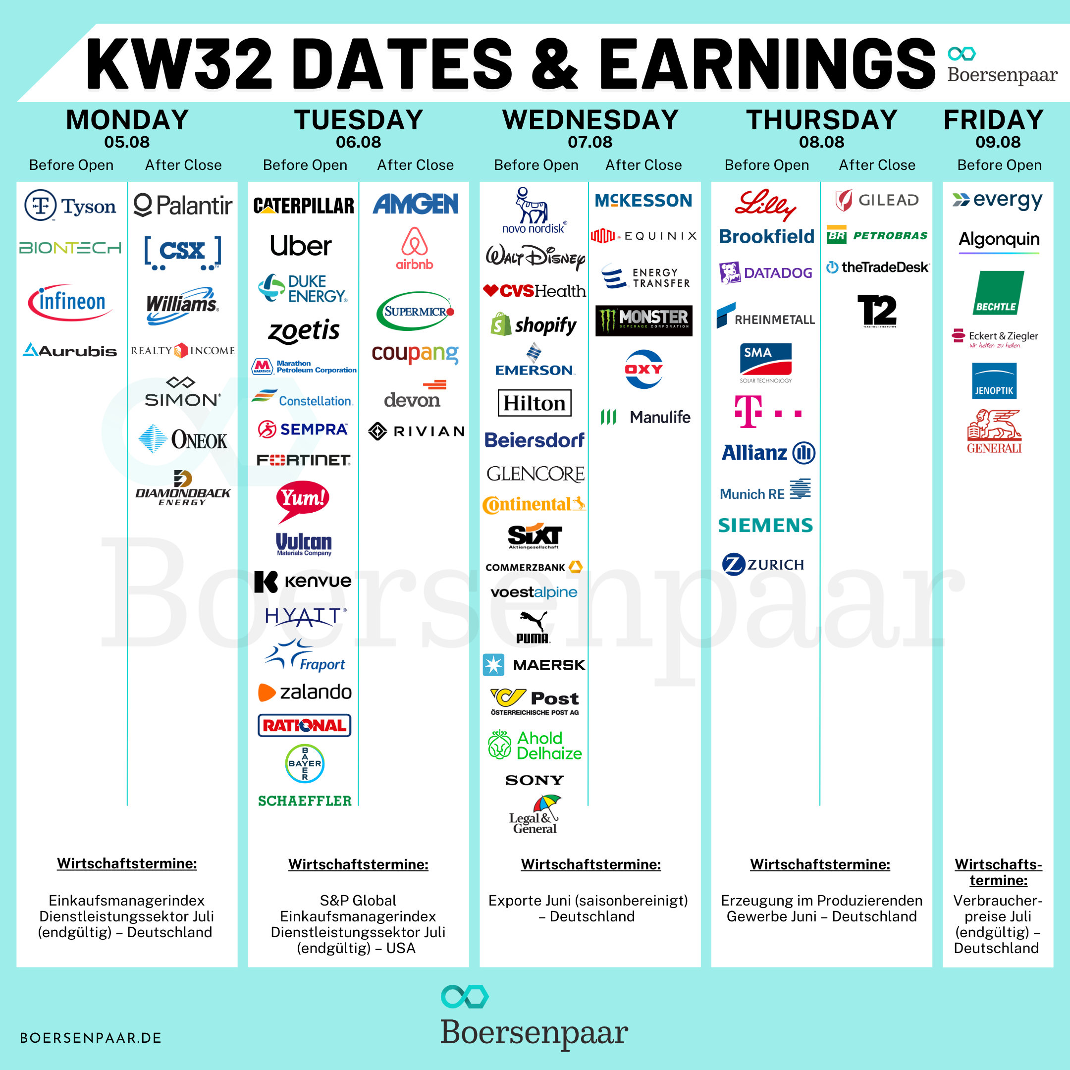 Börsentermine für die KW 32 - 04.08.2024 Quartalszahlen