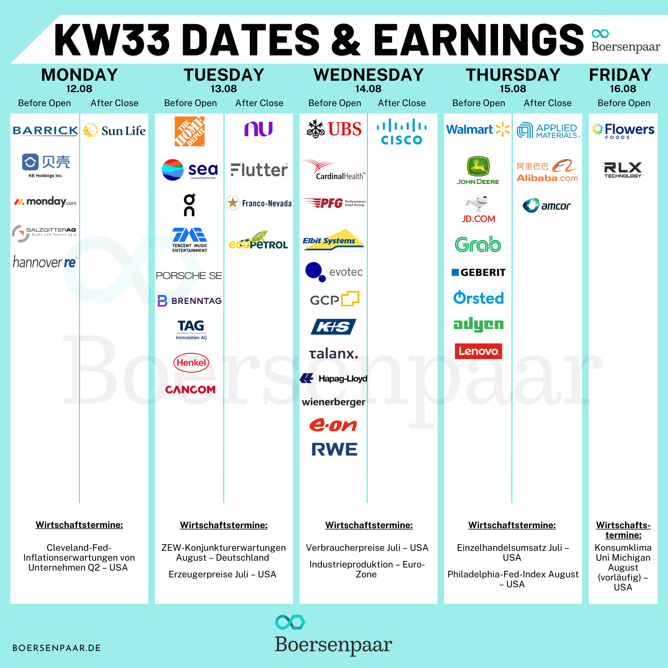 Börsentermine für die KW 33 - 11.08.2024 Quartalszahlen