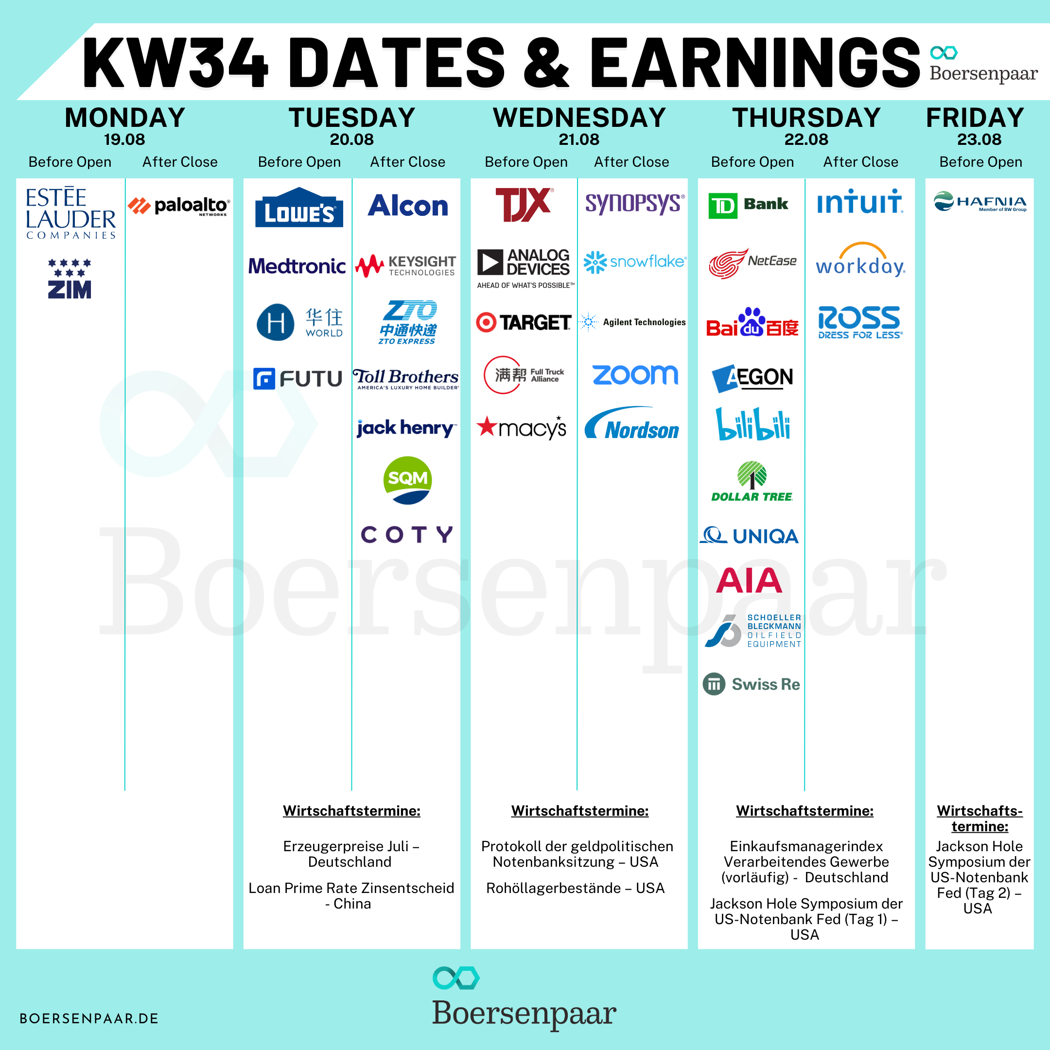 Börsentermine für die KW 34 - 18.08.2024 Quartalszahlen