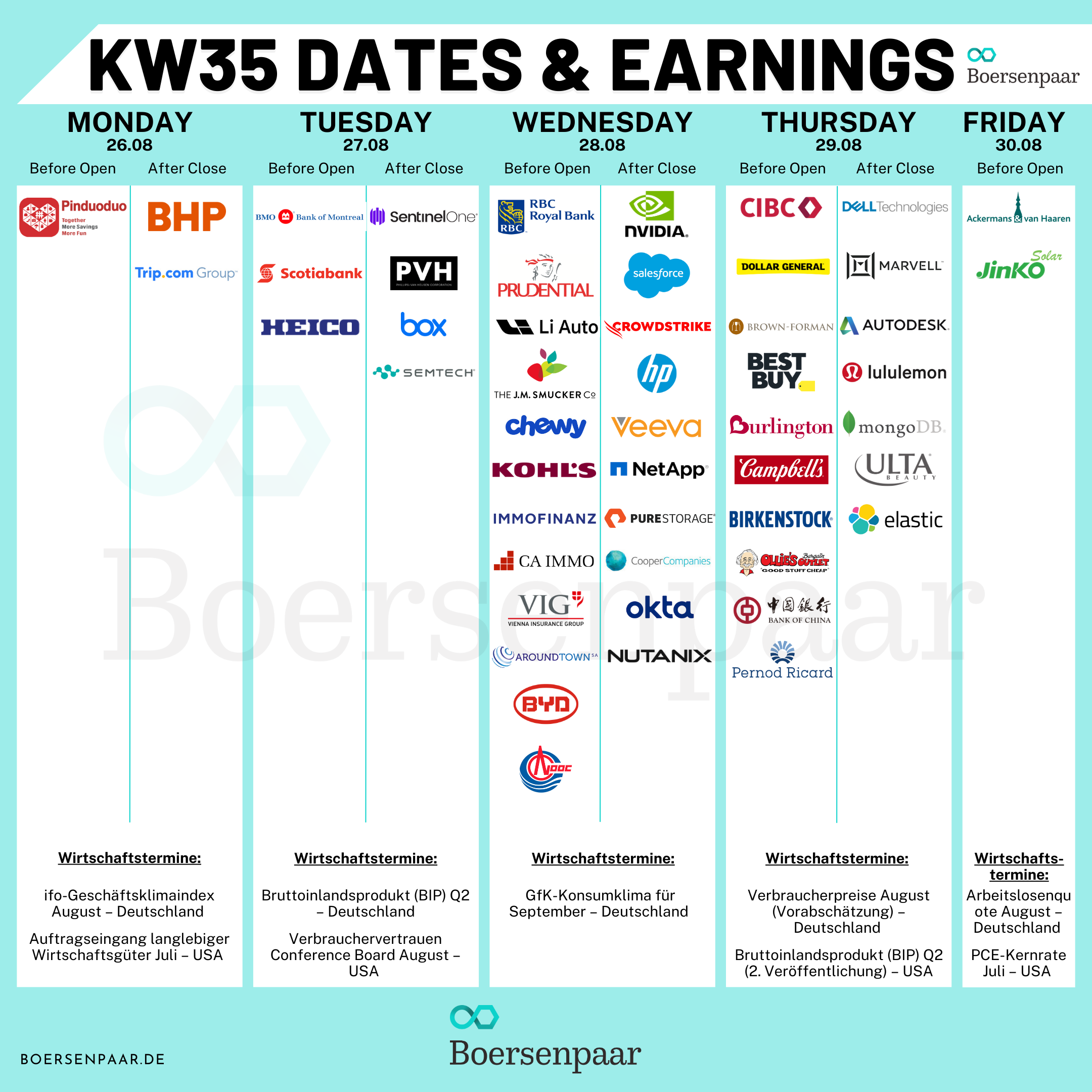 Börsentermine für die KW 35 - 24.08.2024 Quartalszahlen_