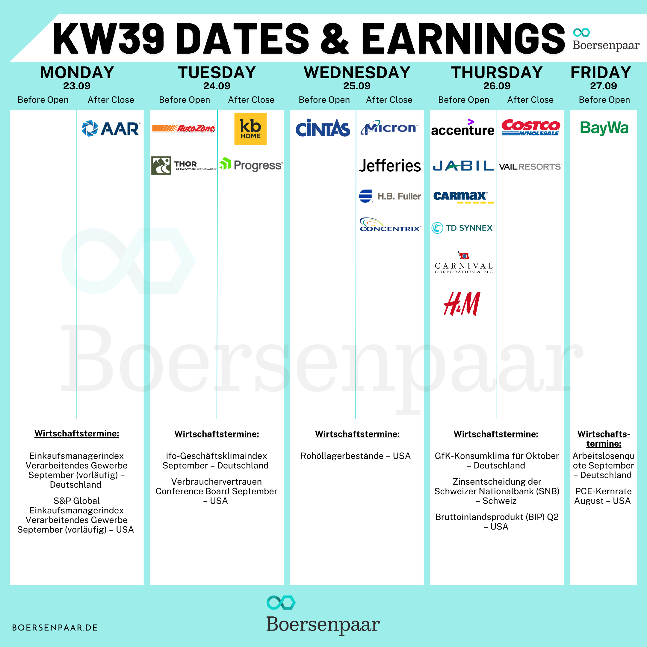 Börsentermine für die KW 39 - 20.09.2024 Quartalszahlen