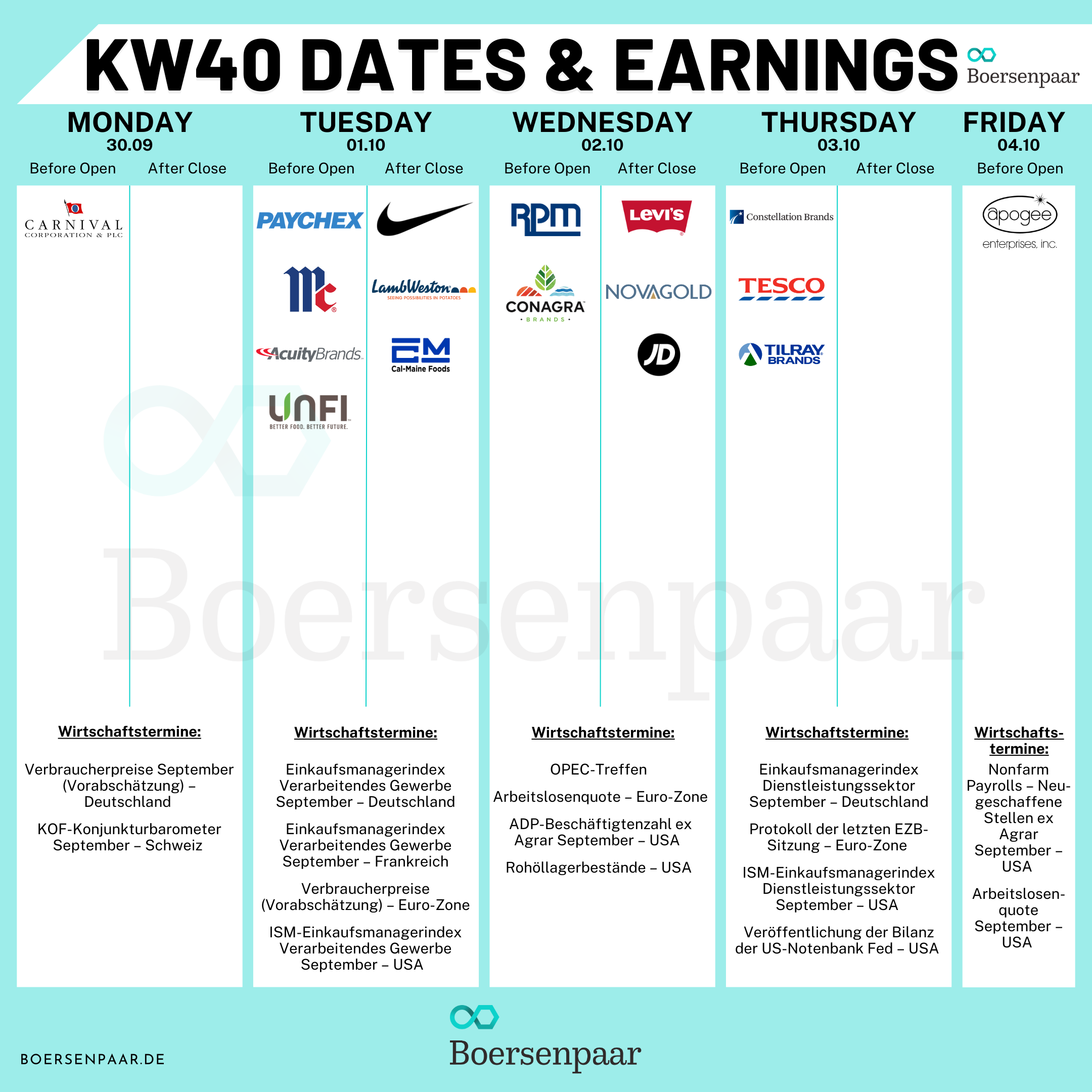 Börsentermine für die KW 40 - 29.09.2024 Quartalszahlen