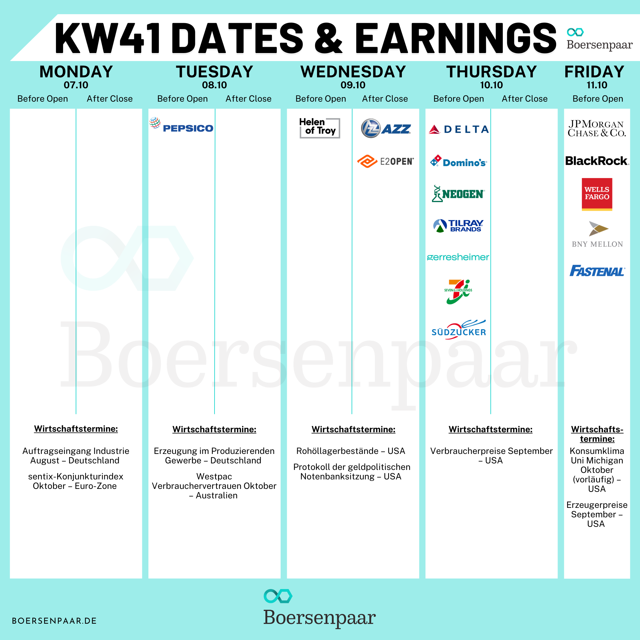 Börsentermine für die KW 41 - 05.10.2024 Quartalszahlen
