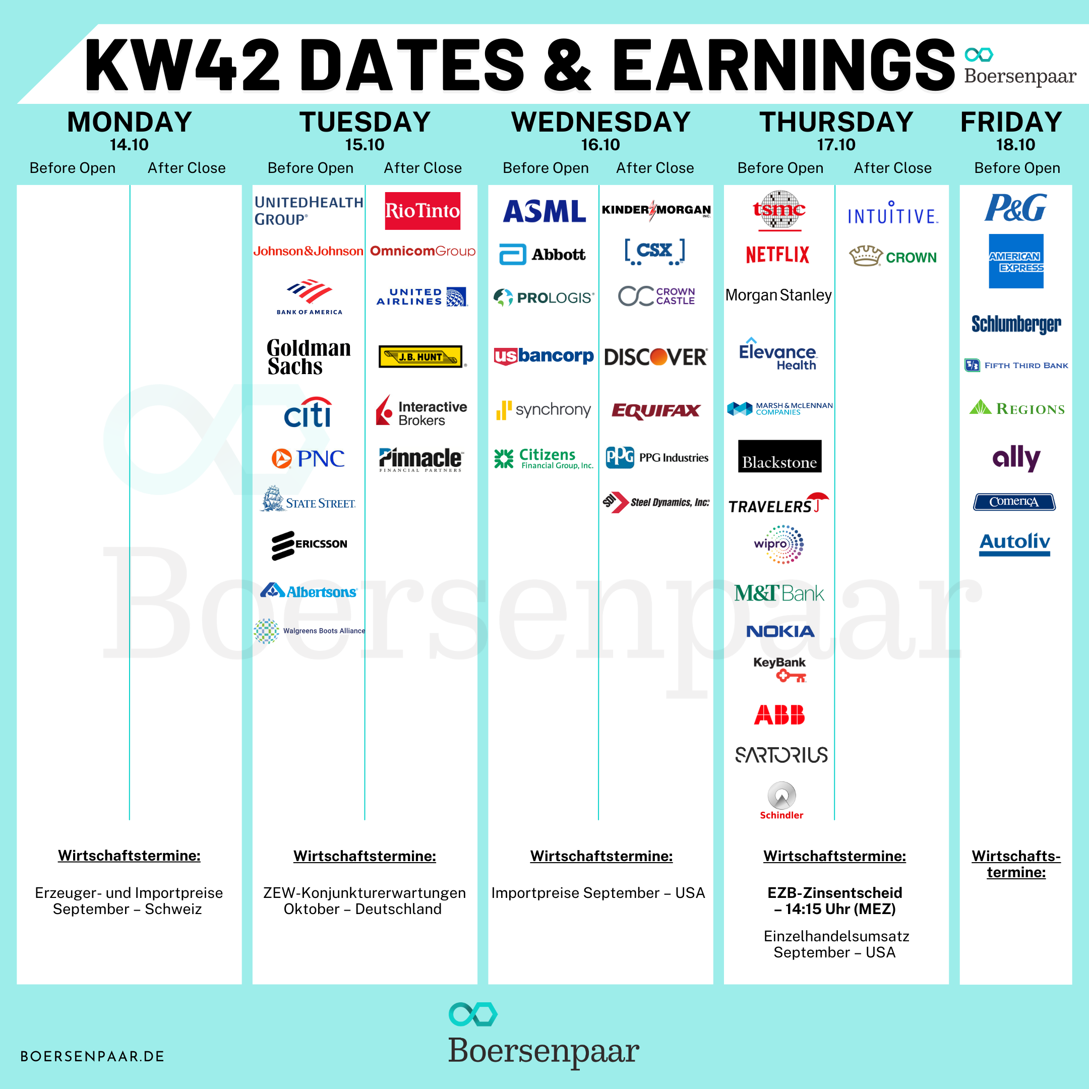 Börsentermine für die KW 42 - 13.10.2024 Quartalszahlen