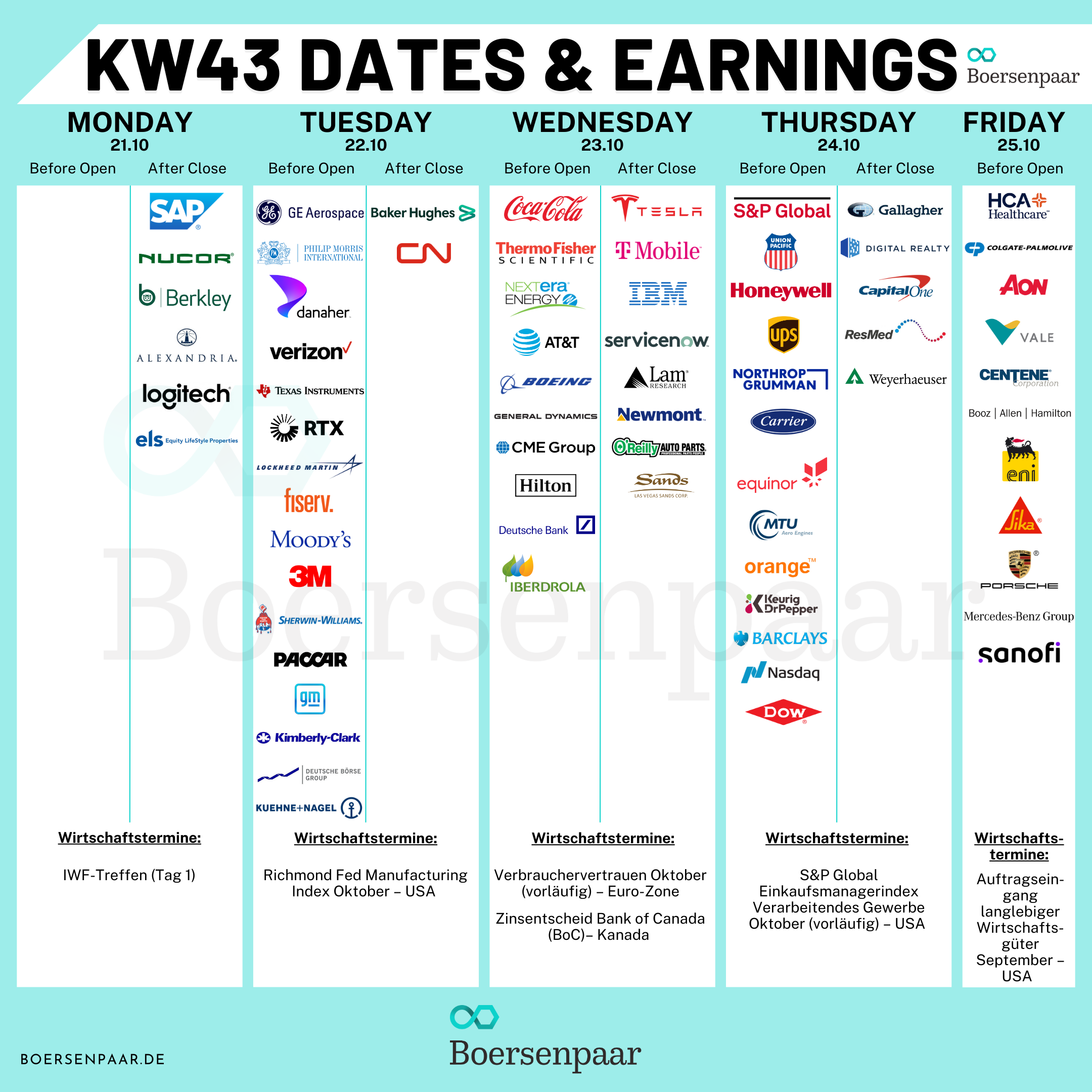 Börsentermine für die KW 43 - 20.10.2024 Quartalszahlen