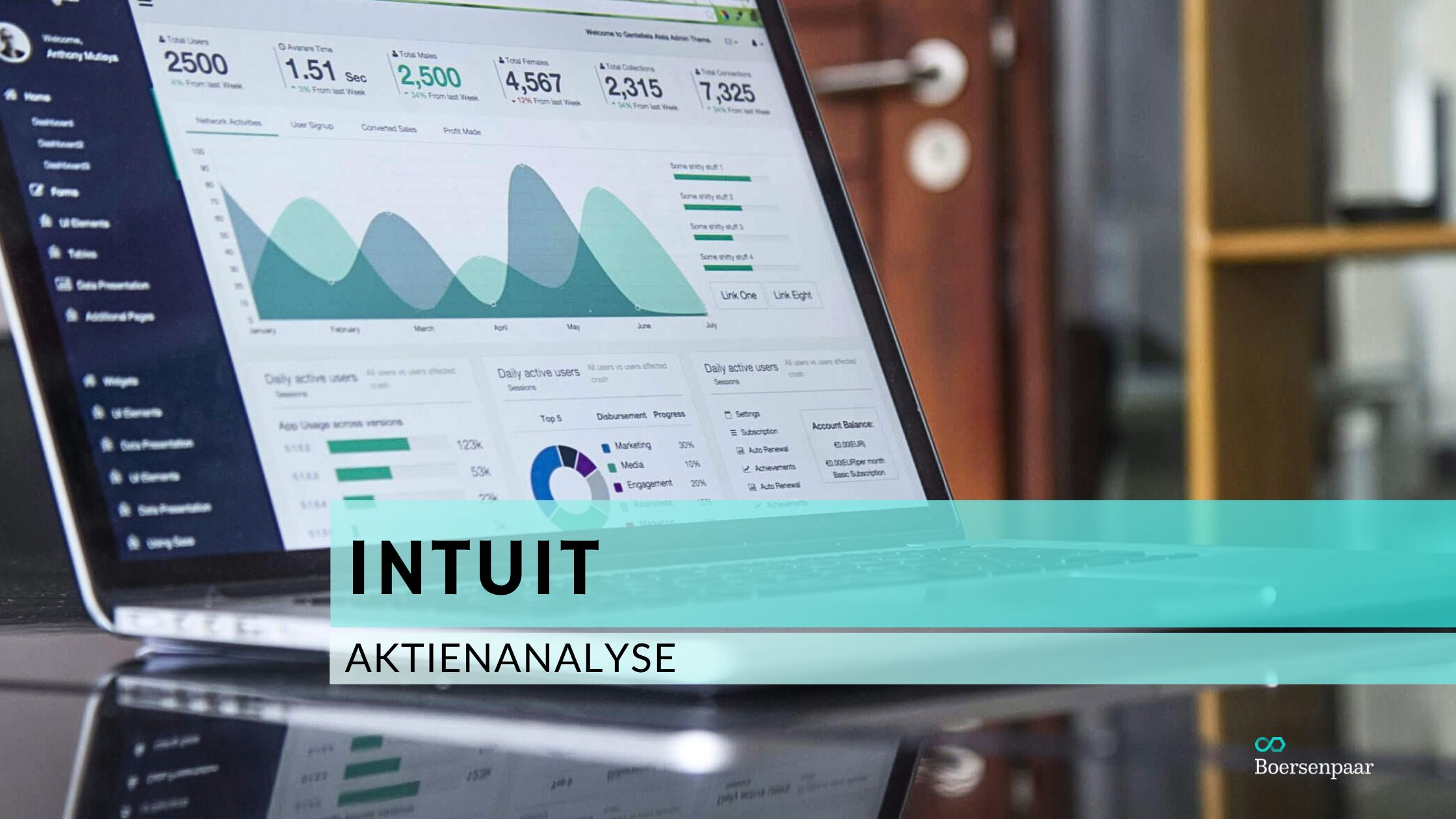 Intuit Aktienanalyse