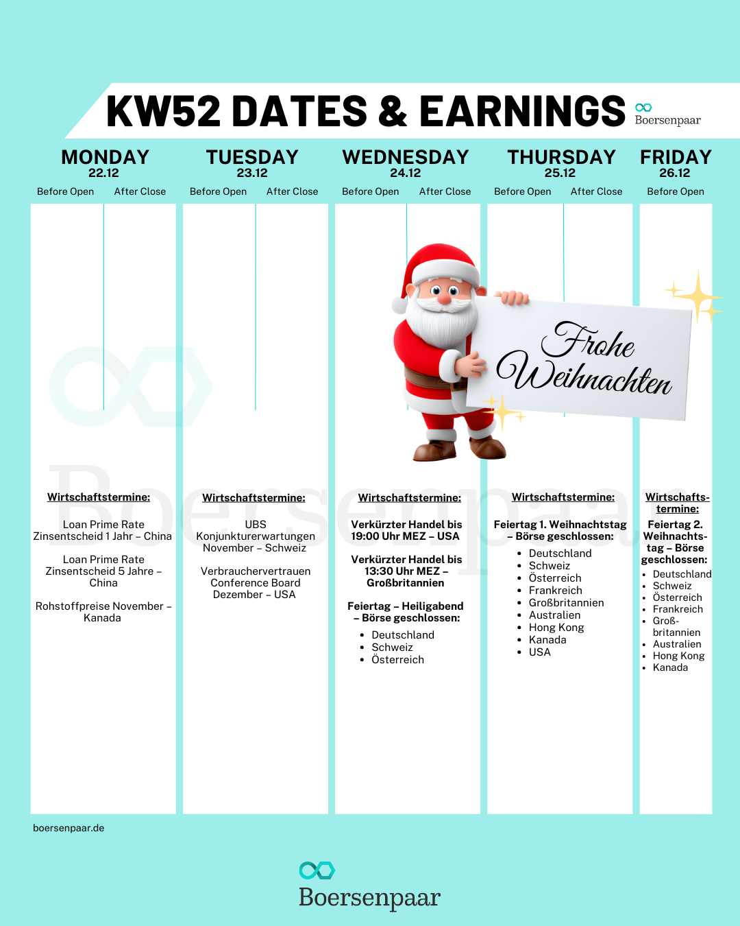 Börsentermine für die KW 52 - 21.12.2025 Quartalszahlen (1)