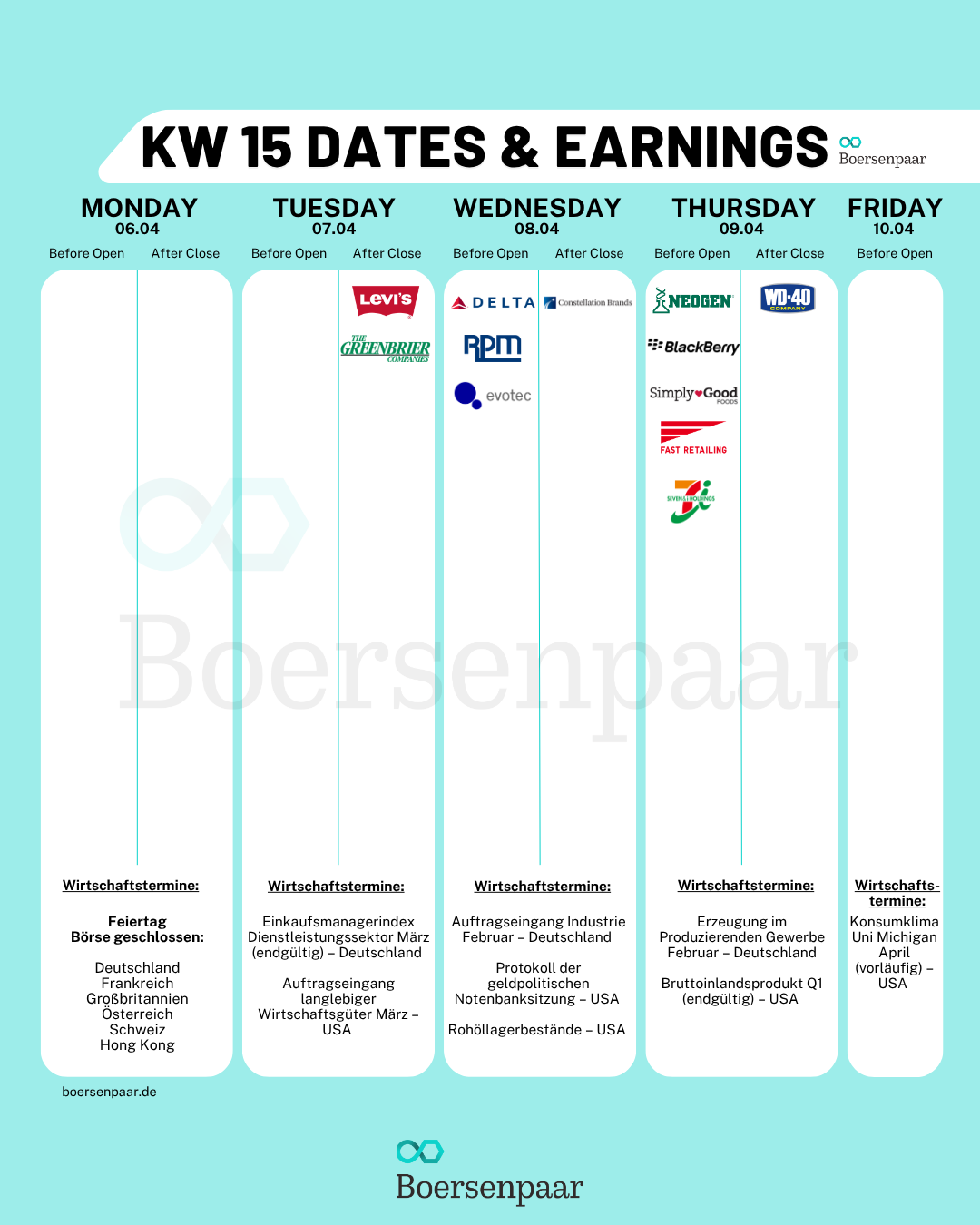 Börsentermine für die KW 15 - 05.04.2026 Quartalszahlen