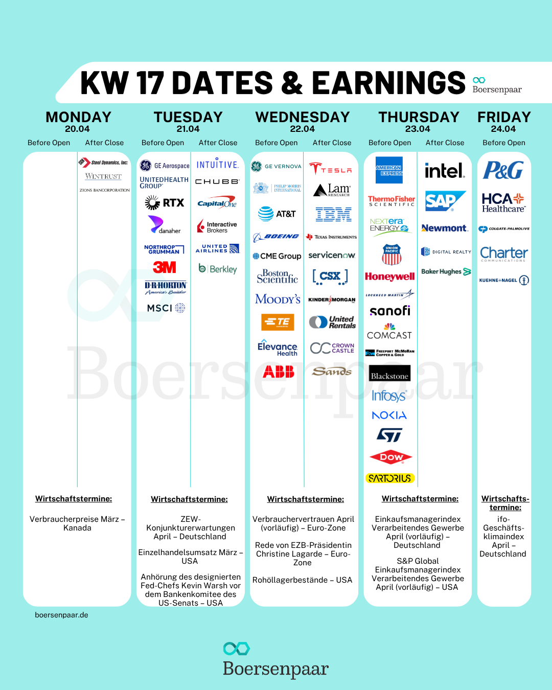 Börsentermine für die KW 17 - 19.04.2026 Quartalszahlen