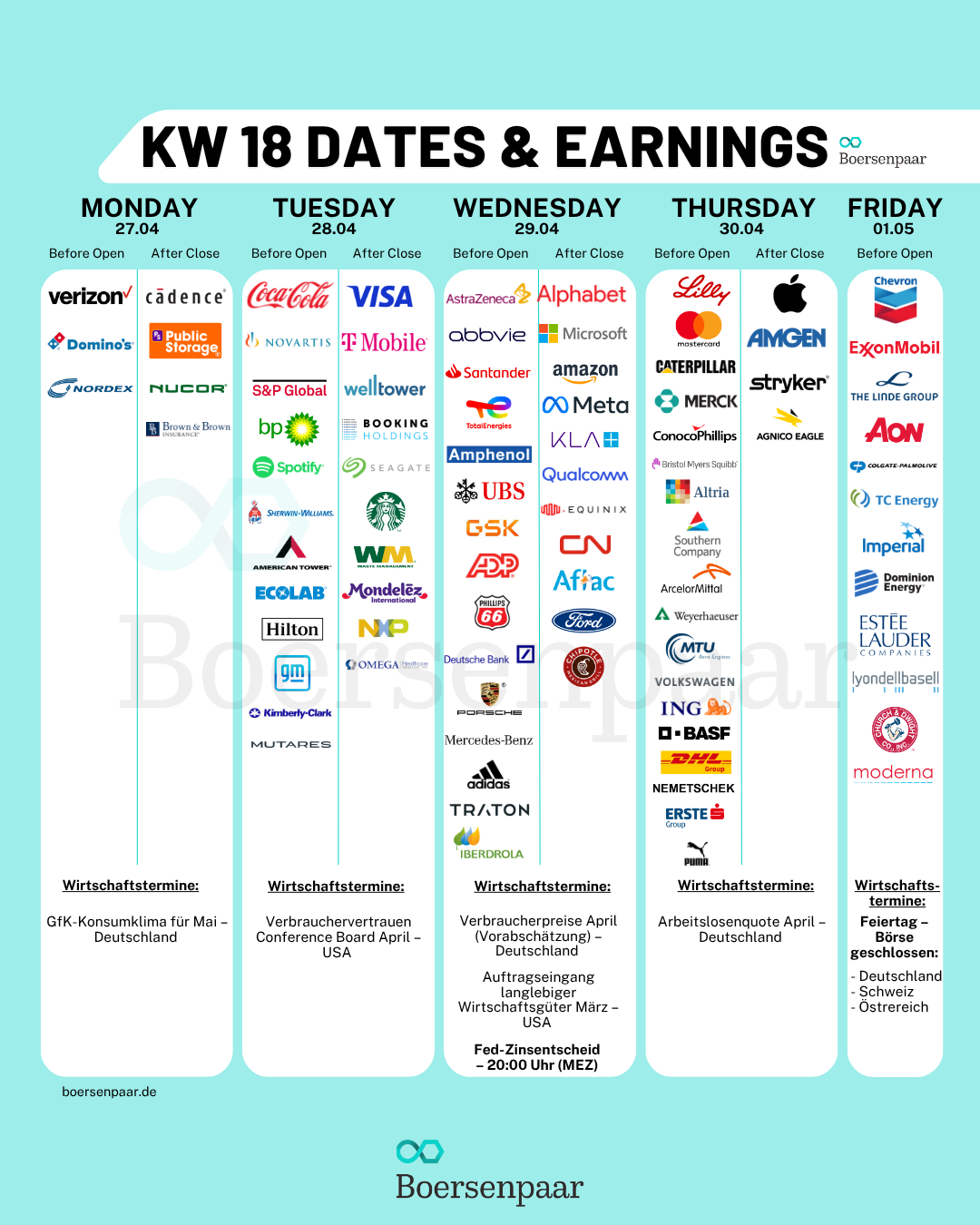 Börsentermine für die KW 18 - 26.04.2026 Quartalszahlen