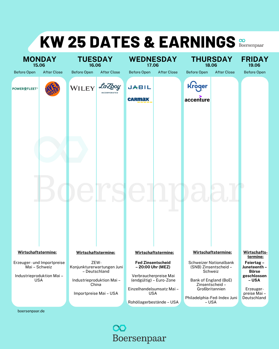 Börsentermine für die KW 25 - 14.06.2026 Quartalszahlen