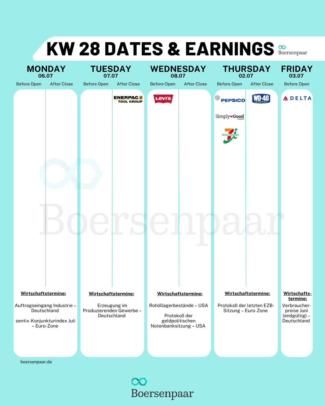 Börsentermine für die KW 28 - 05.07.2026 Quartalszahlen