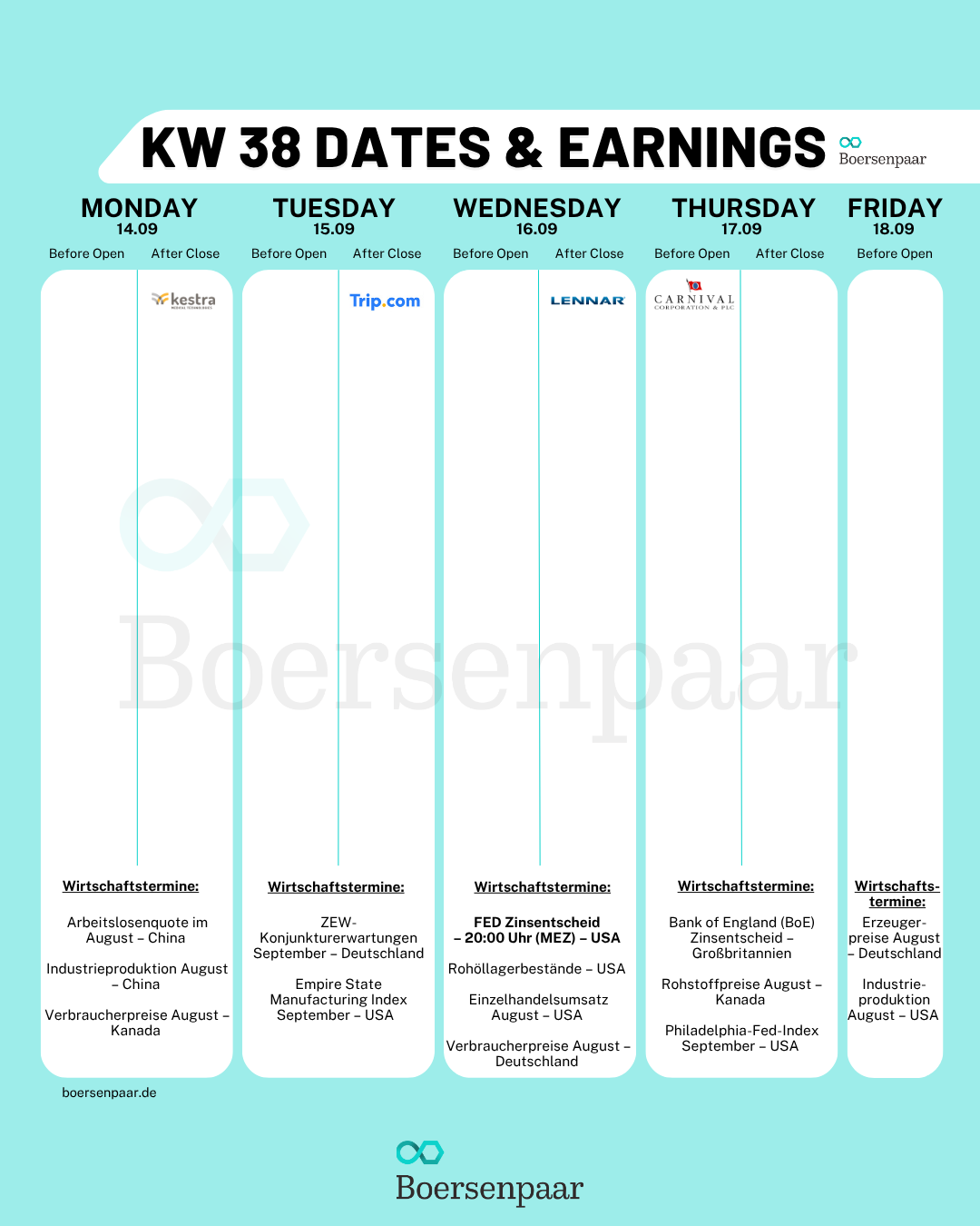 Börsentermine für die KW 38 - 12.09.2026 Quartalszahlen