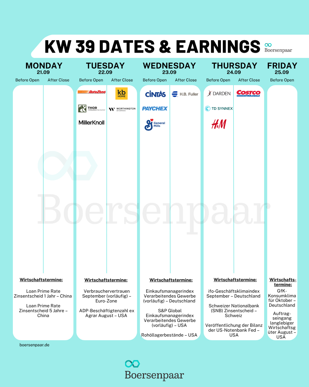 Börsentermine für die KW 39 - 20.09.2026 Quartalszahlen